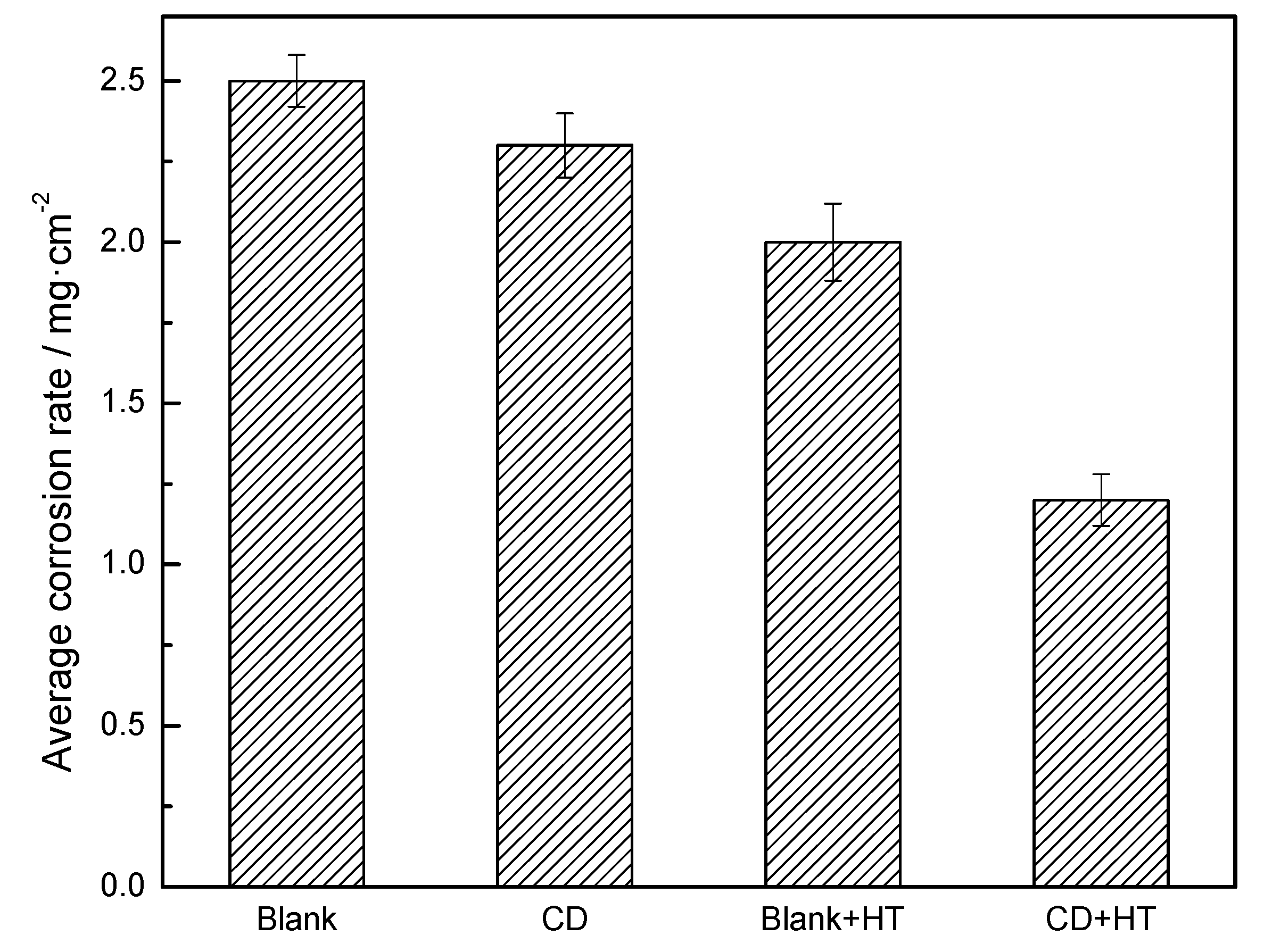 Coatings 09 00477 g004 Coatings 09 00477 g004