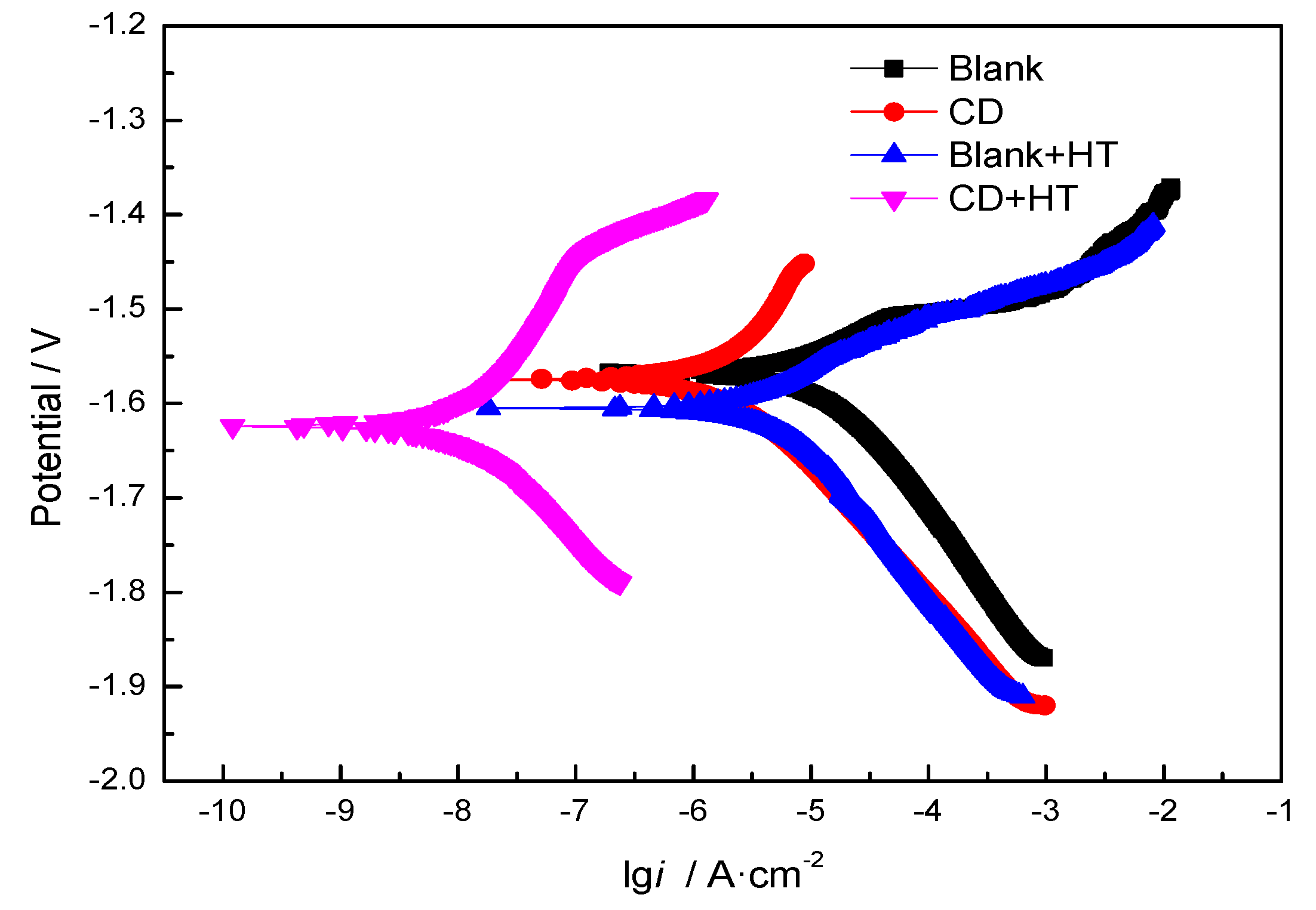Coatings 09 00477 g005 Coatings 09 00477 g005