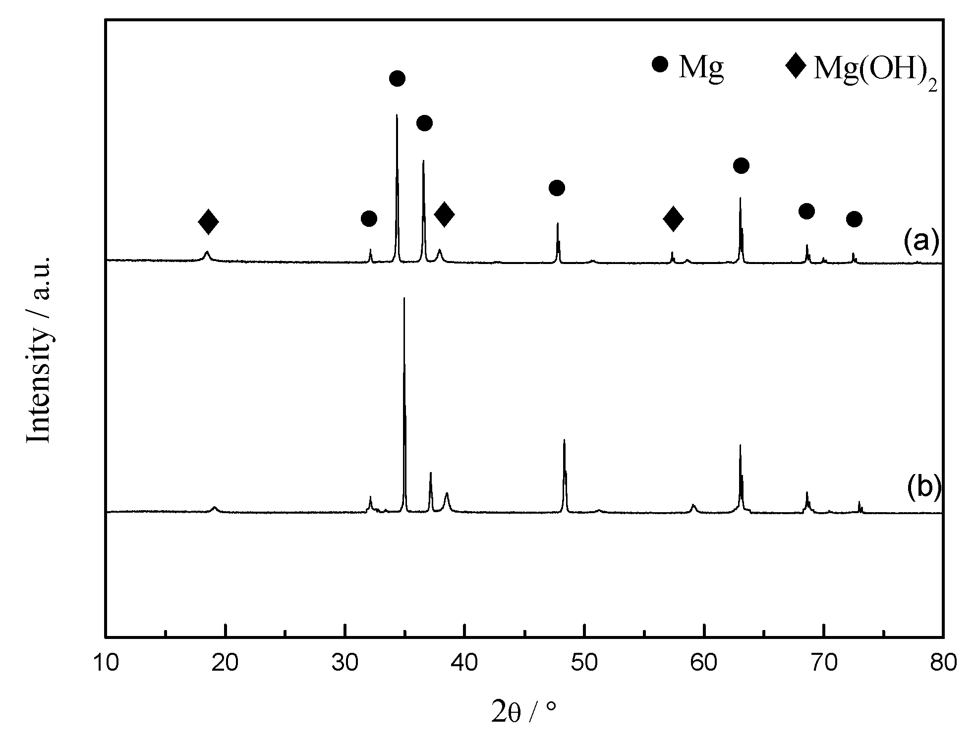 Coatings 09 00477 g009 Coatings 09 00477 g009