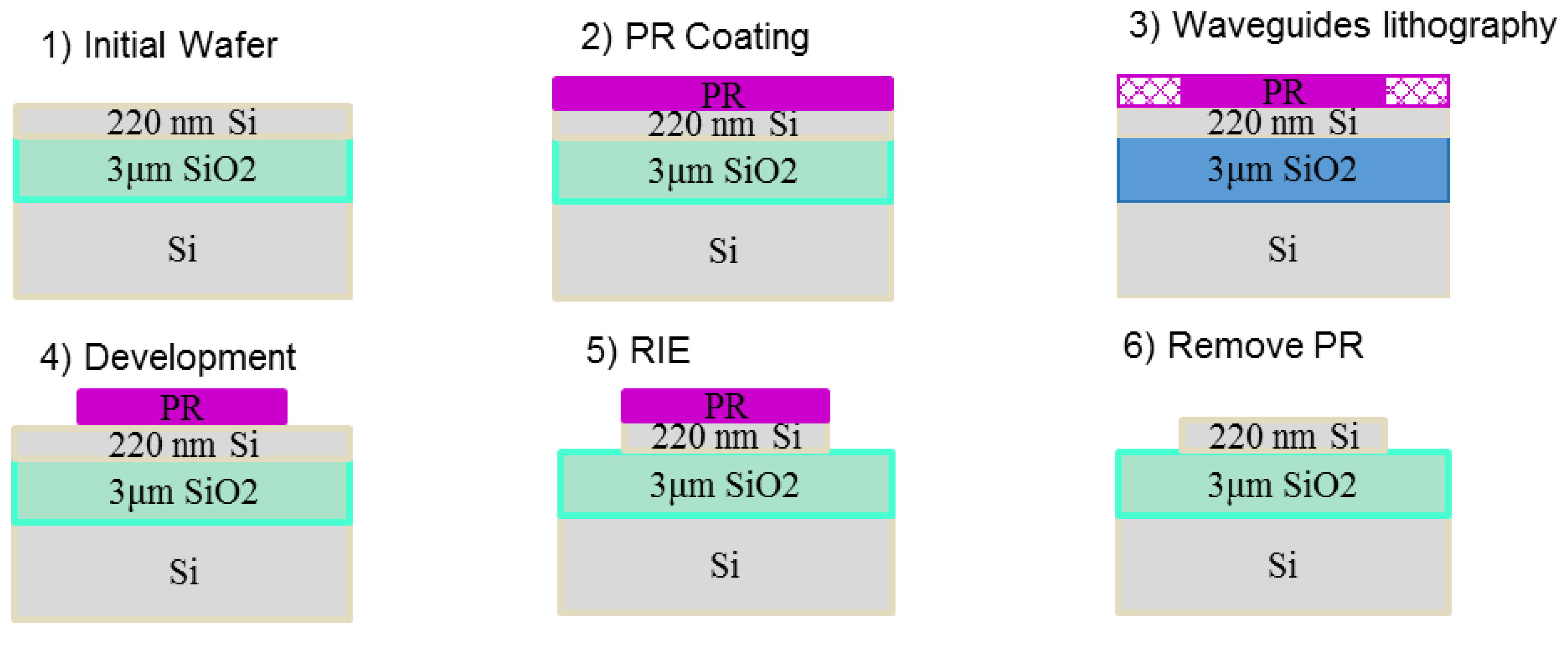 coatings free full text surface morphology of silicon rie etching