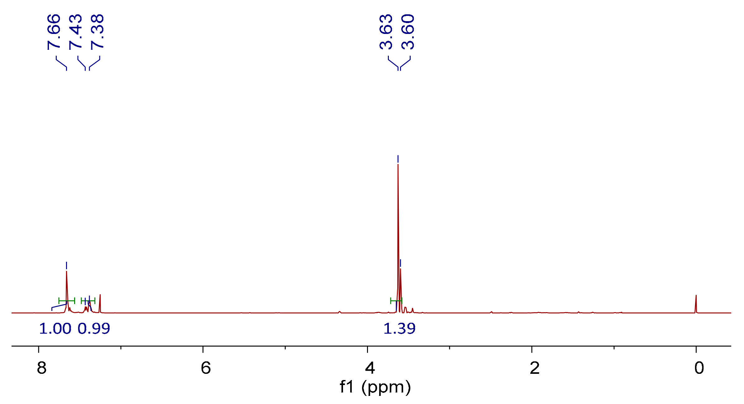 Coatings 09 00481 g002