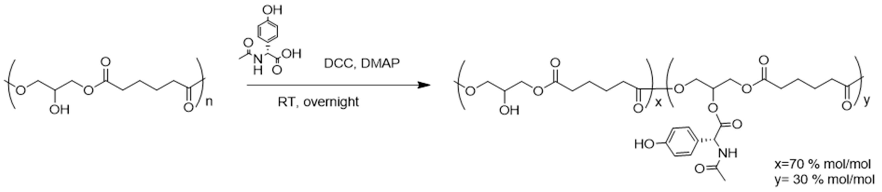 Coatings 09 00482 g002