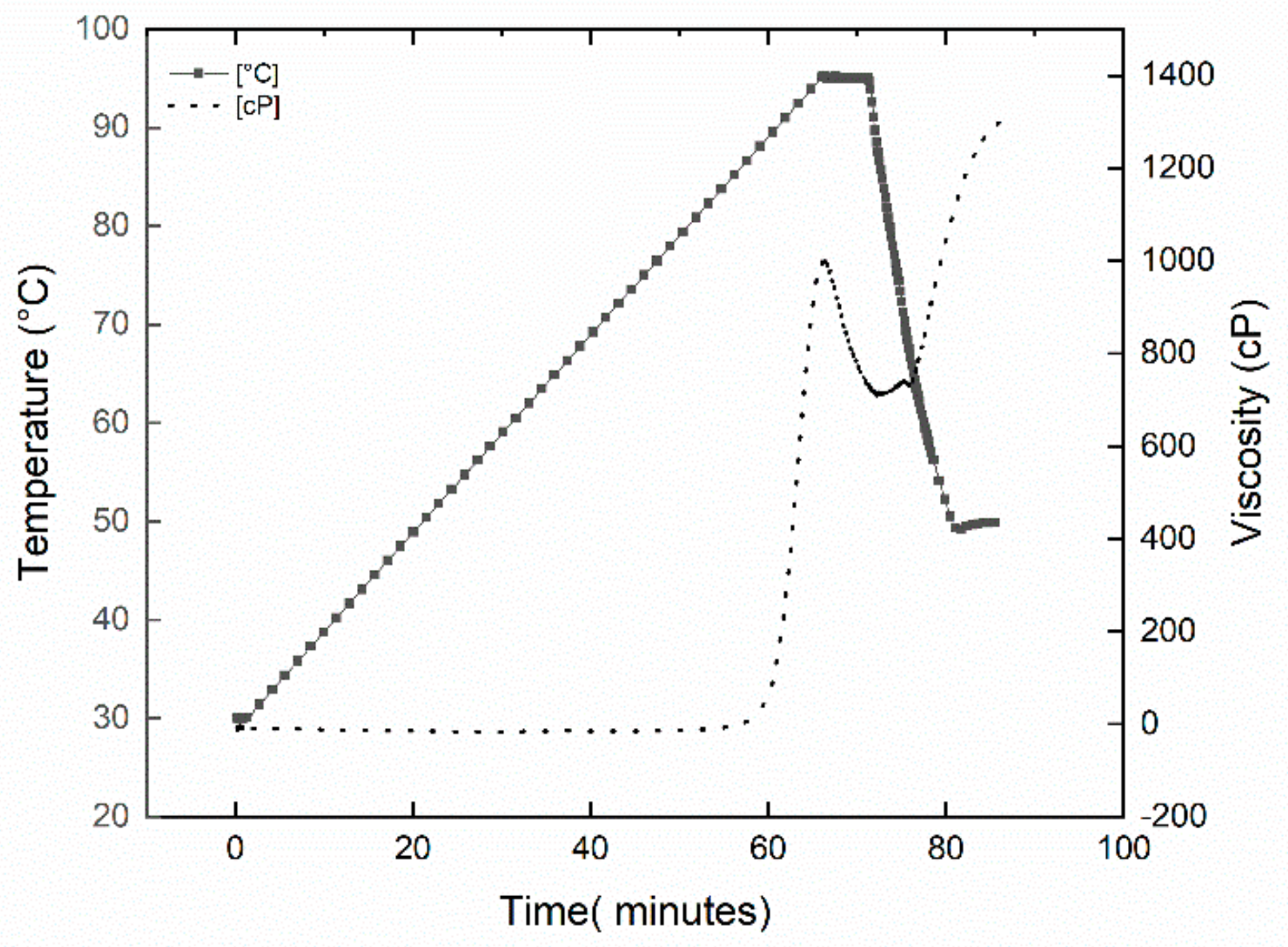 Coatings 09 00482 g003