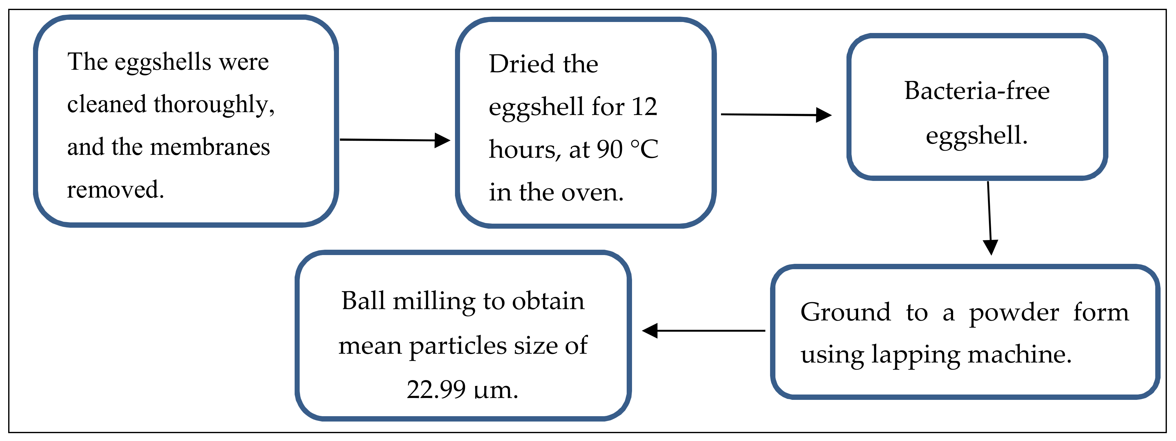 Coatings | Free Full-Text | Fire Protection Performance and 