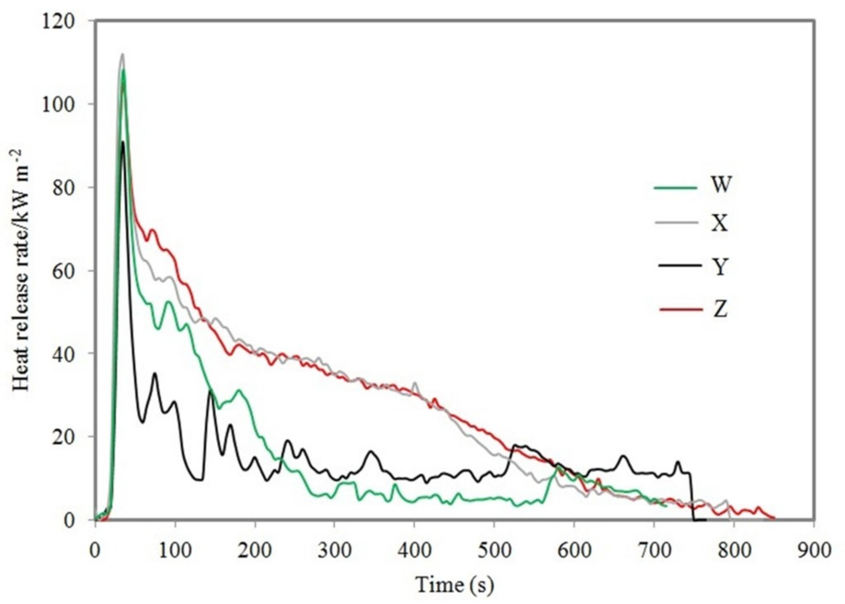 Coatings 09 00483 g005 Coatings 09 00483 g005