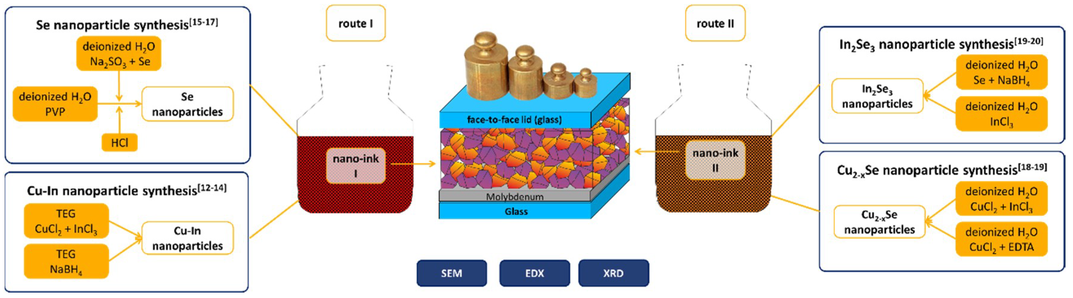 Coatings 09 00484 g001 Coatings 09 00484 g001