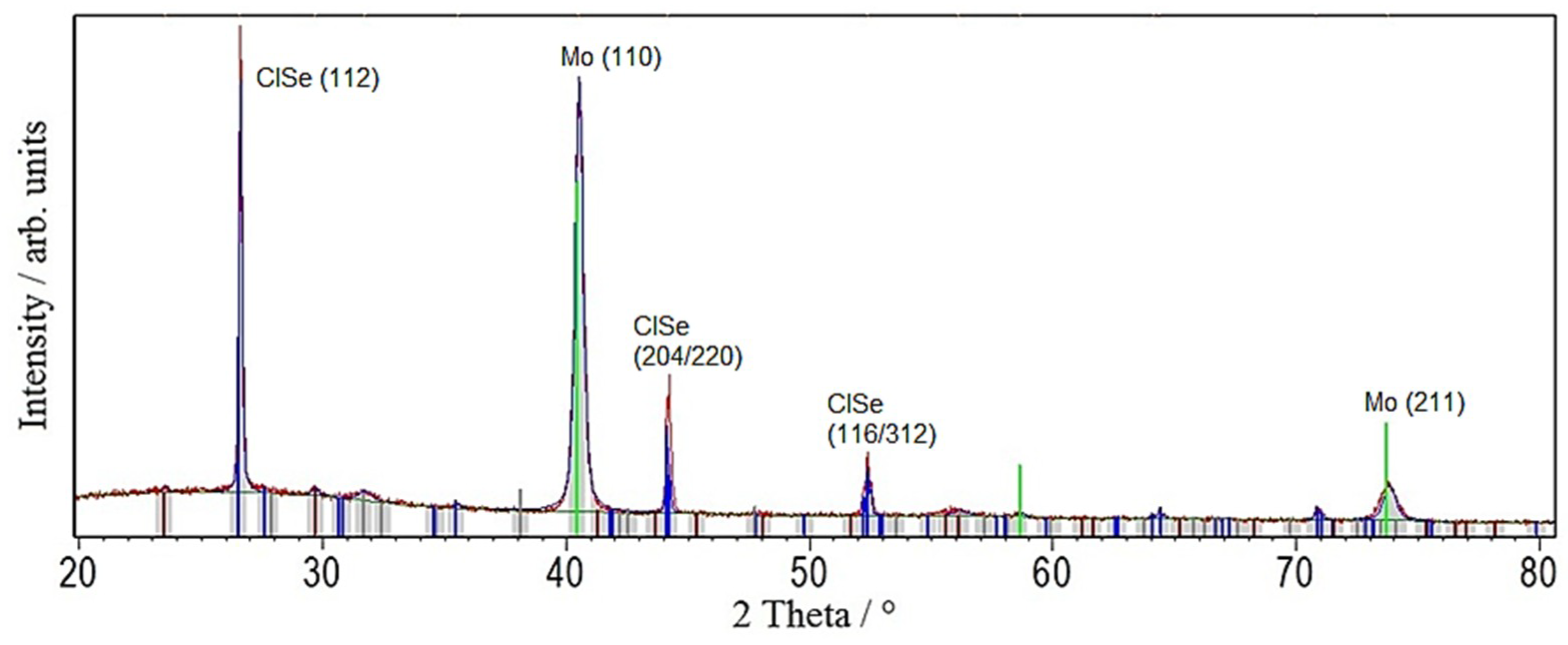 Coatings 09 00484 g002 Coatings 09 00484 g002