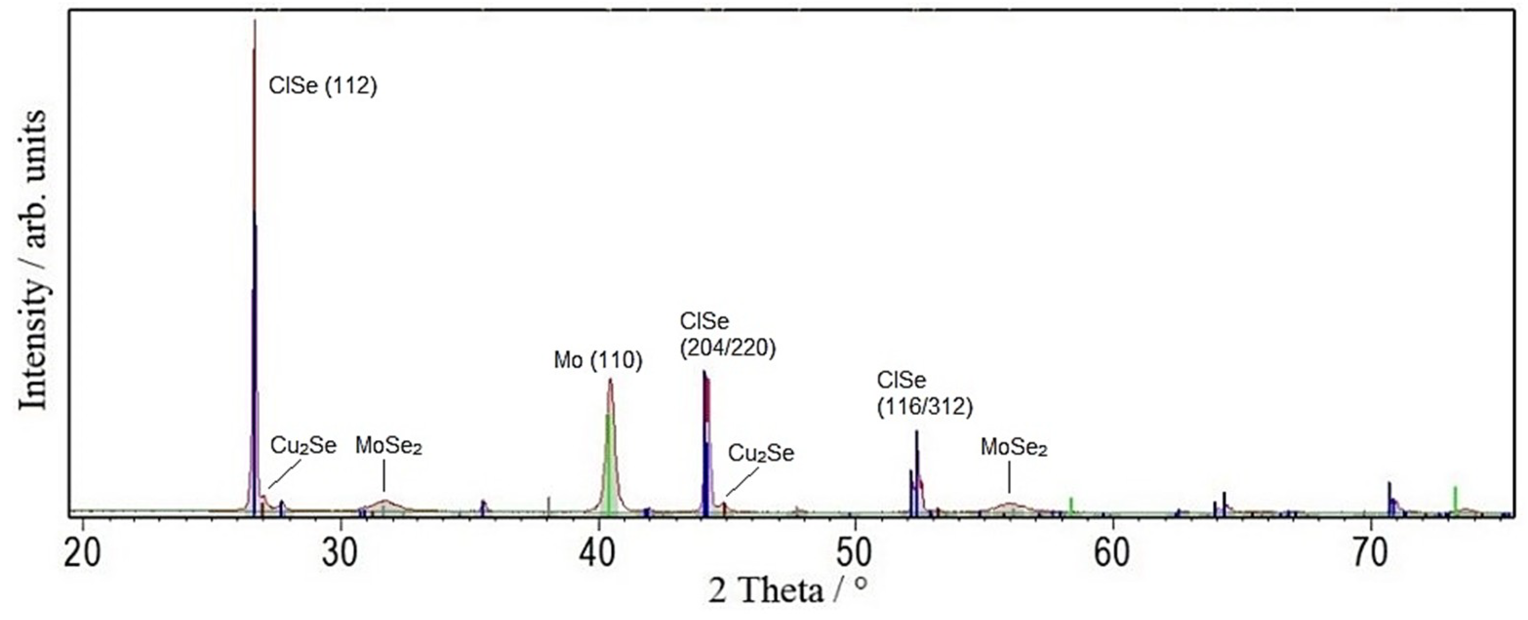 Coatings 09 00484 g004 Coatings 09 00484 g004
