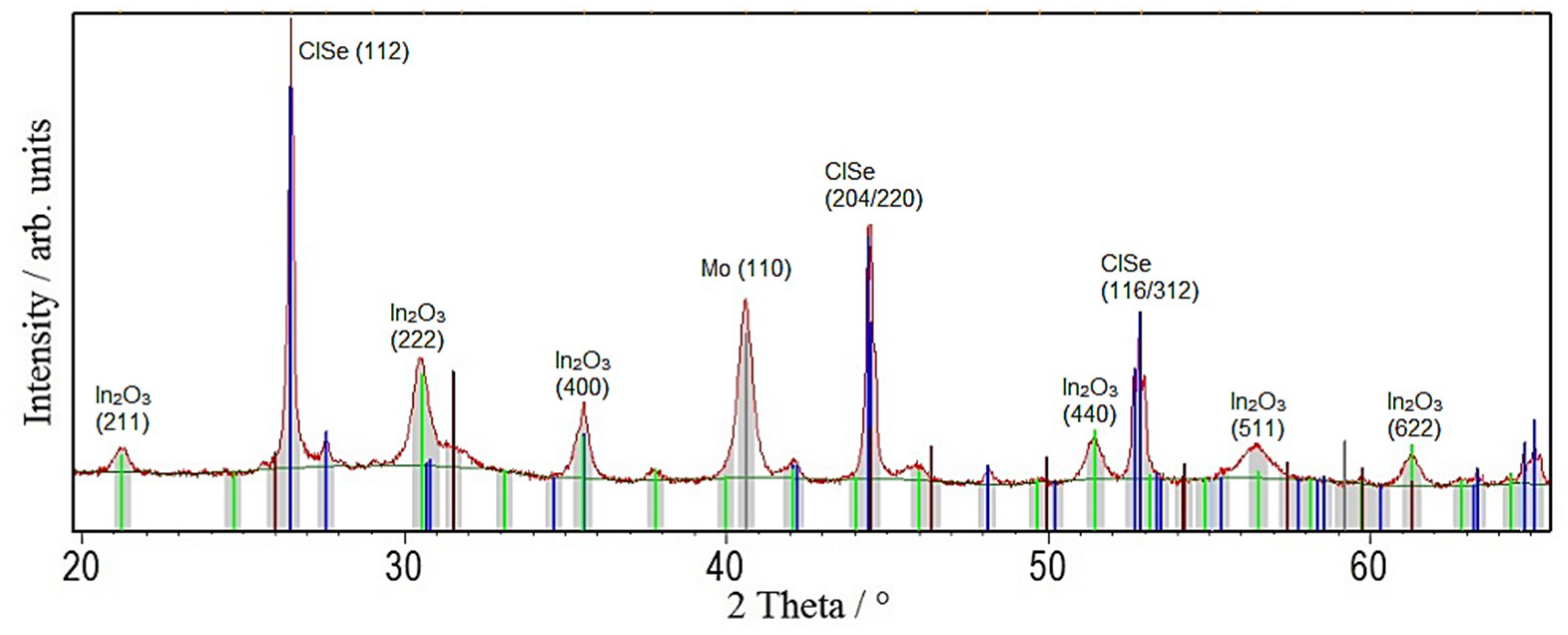 Coatings 09 00484 g006 Coatings 09 00484 g006