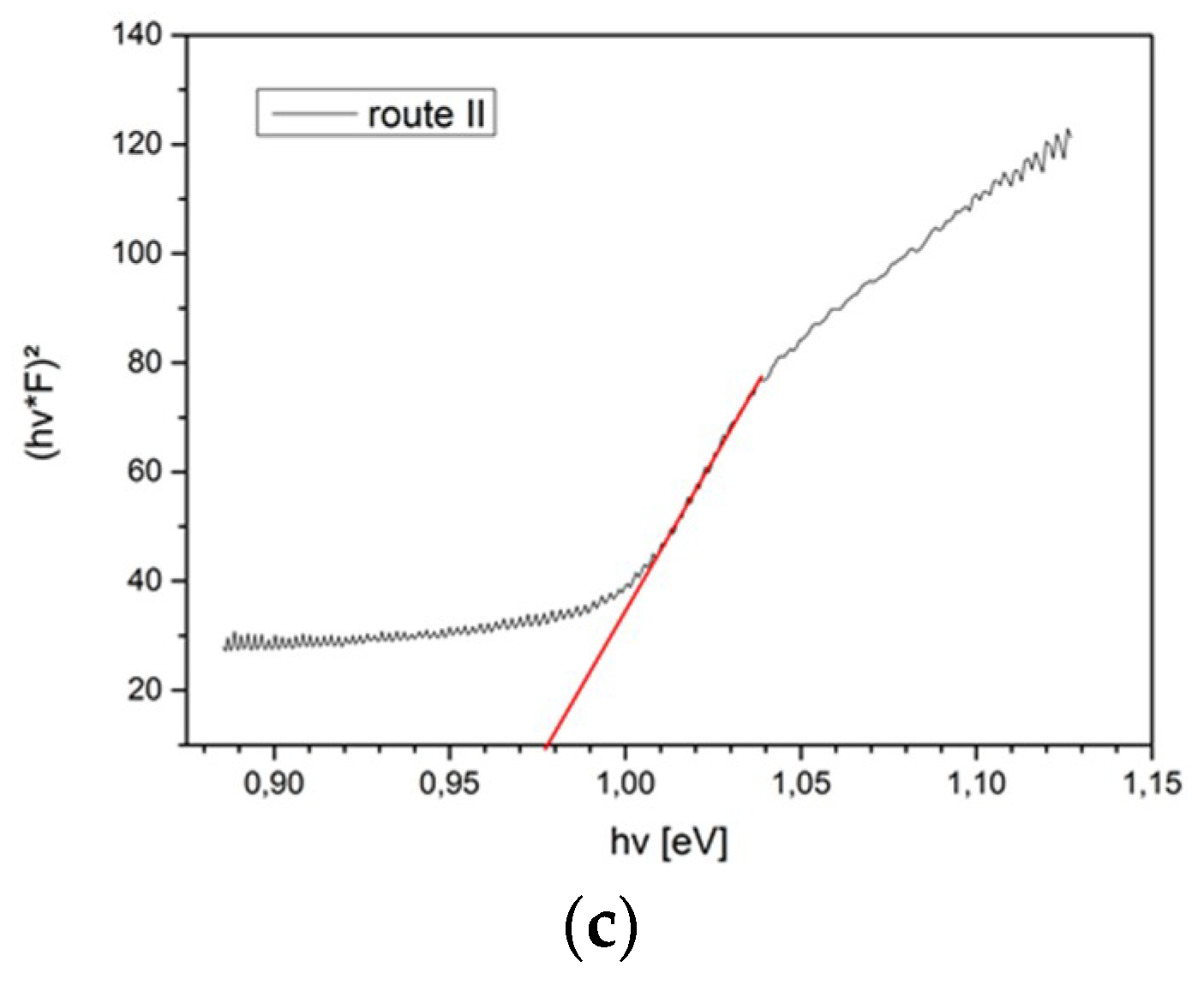 Coatings 09 00484 g0a2b Coatings 09 00484 g0a2b