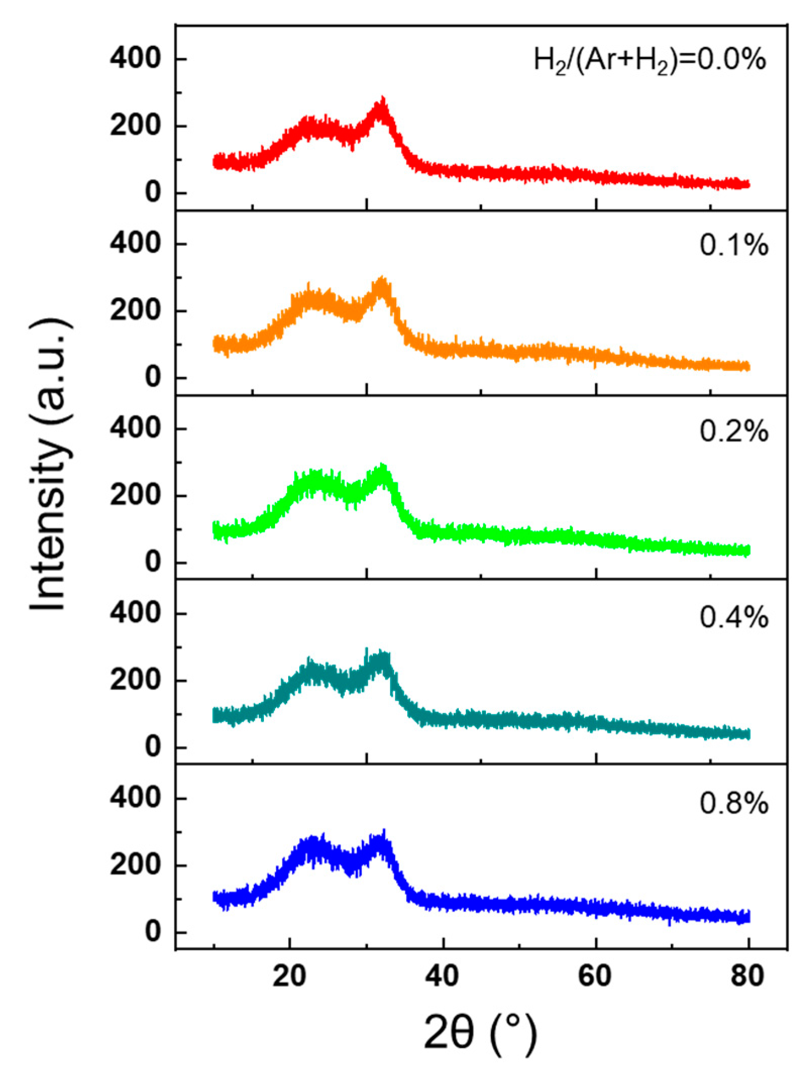Coatings 09 00485 g001