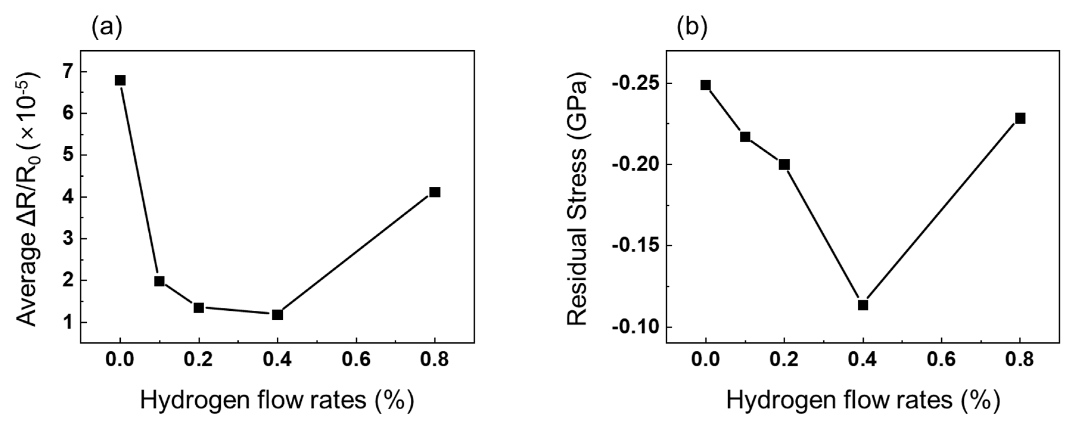 Coatings 09 00485 g004