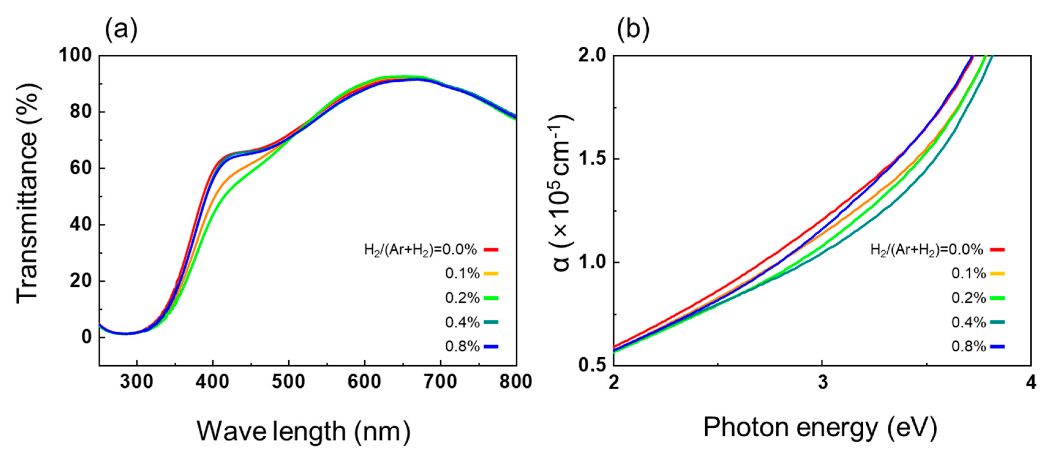 Coatings 09 00485 g005