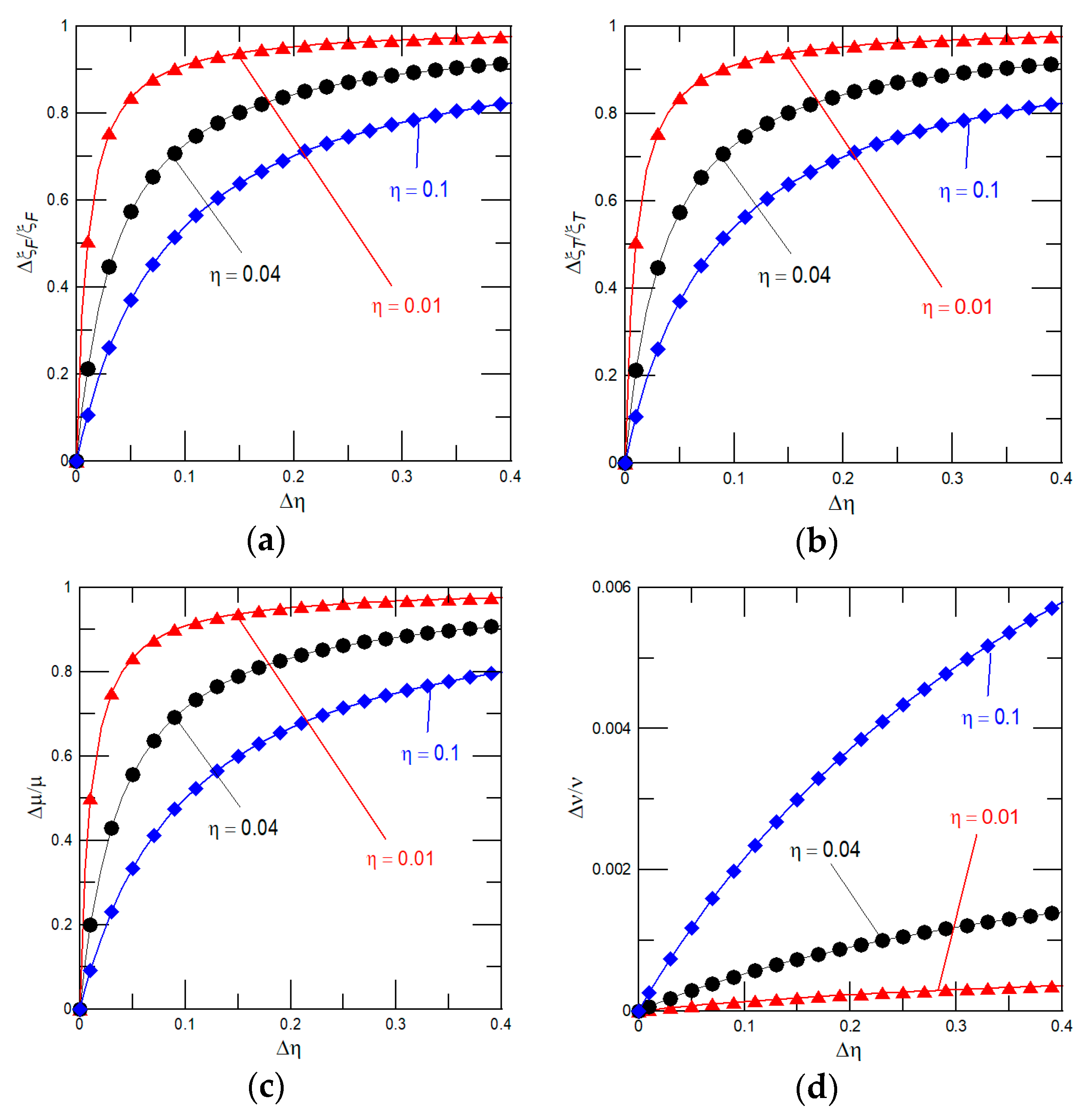 Coatings 09 00486 g004 Coatings 09 00486 g004