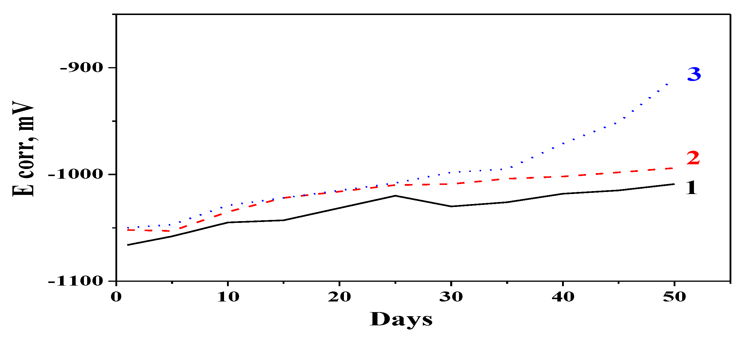 Coatings 09 00487 g004