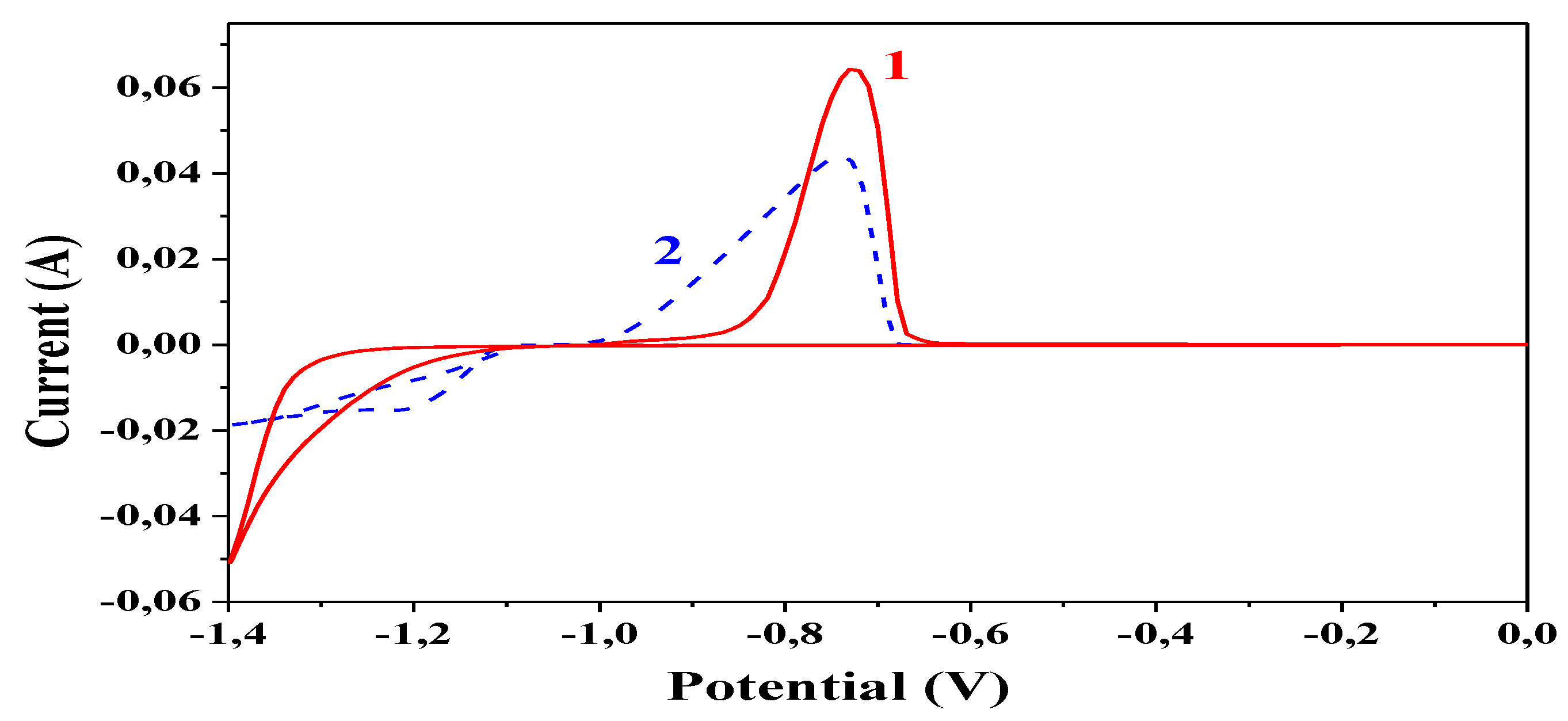 Coatings 09 00487 g008