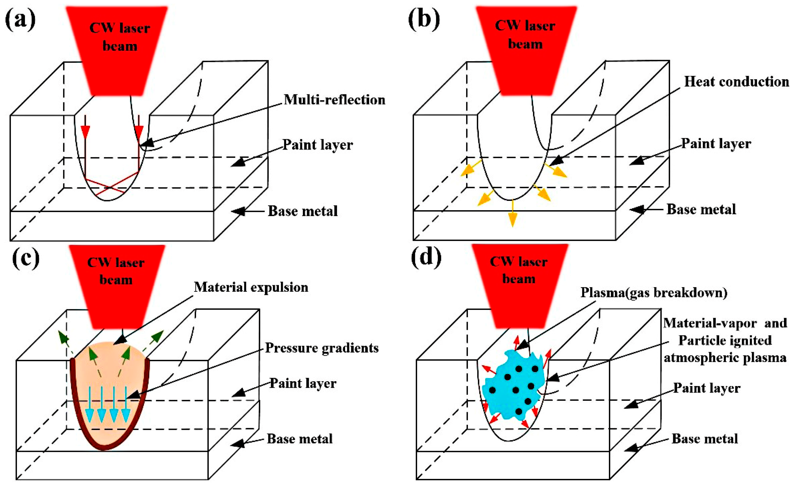 Coatings 09 00488 g006 550