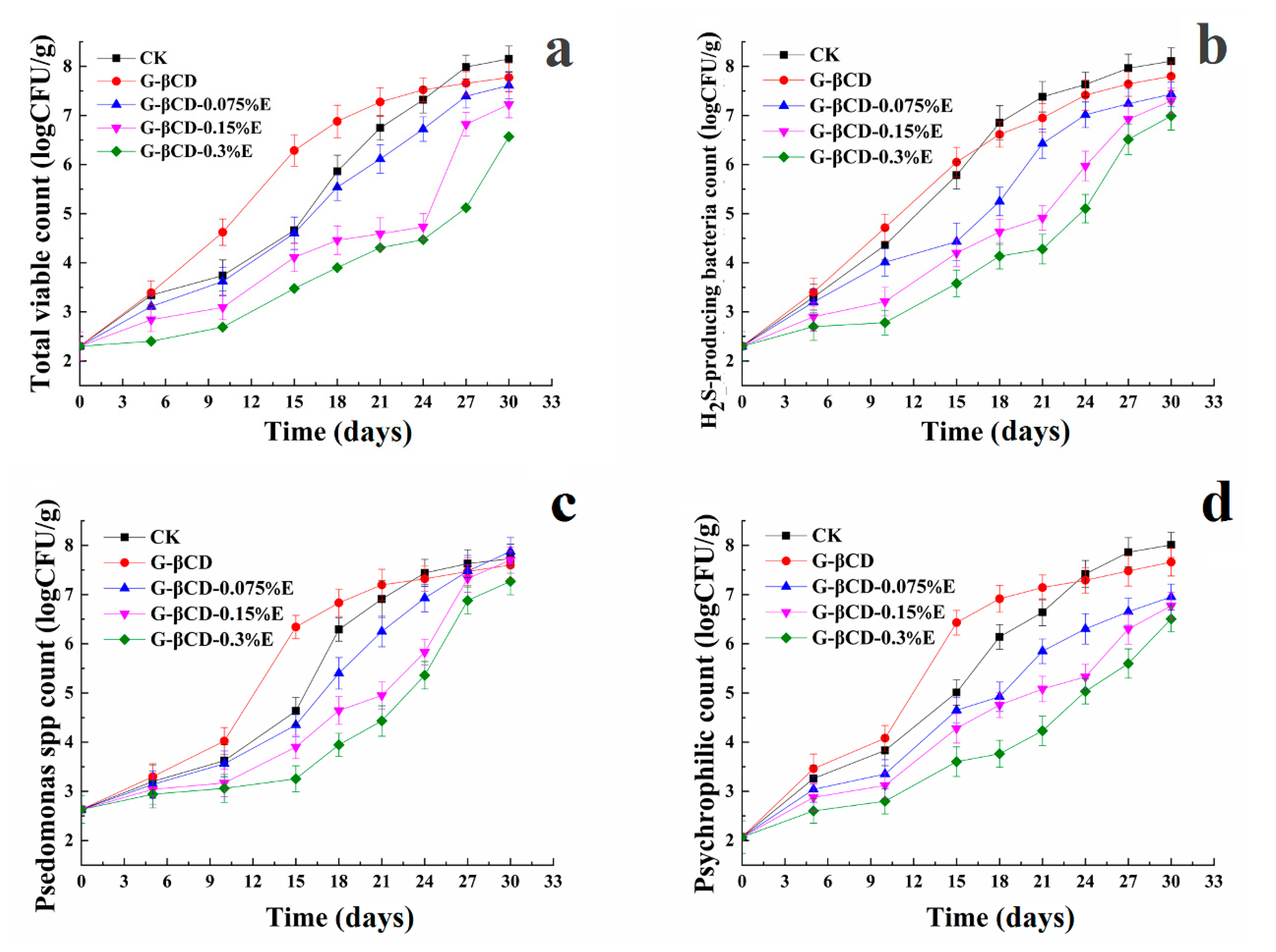 Coatings 09 00489 g001 Coatings 09 00489 g001