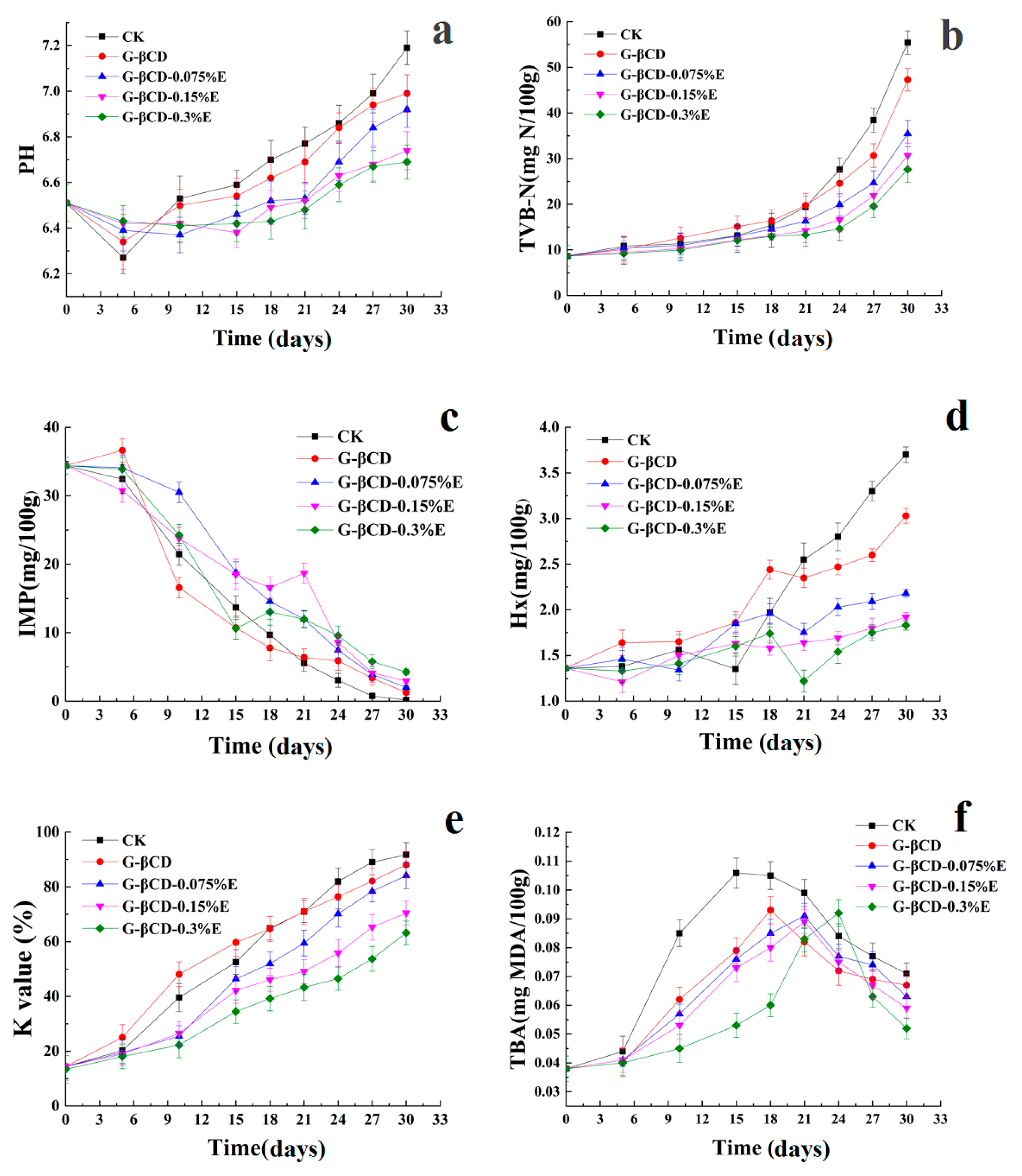 Coatings 09 00489 g002 Coatings 09 00489 g002