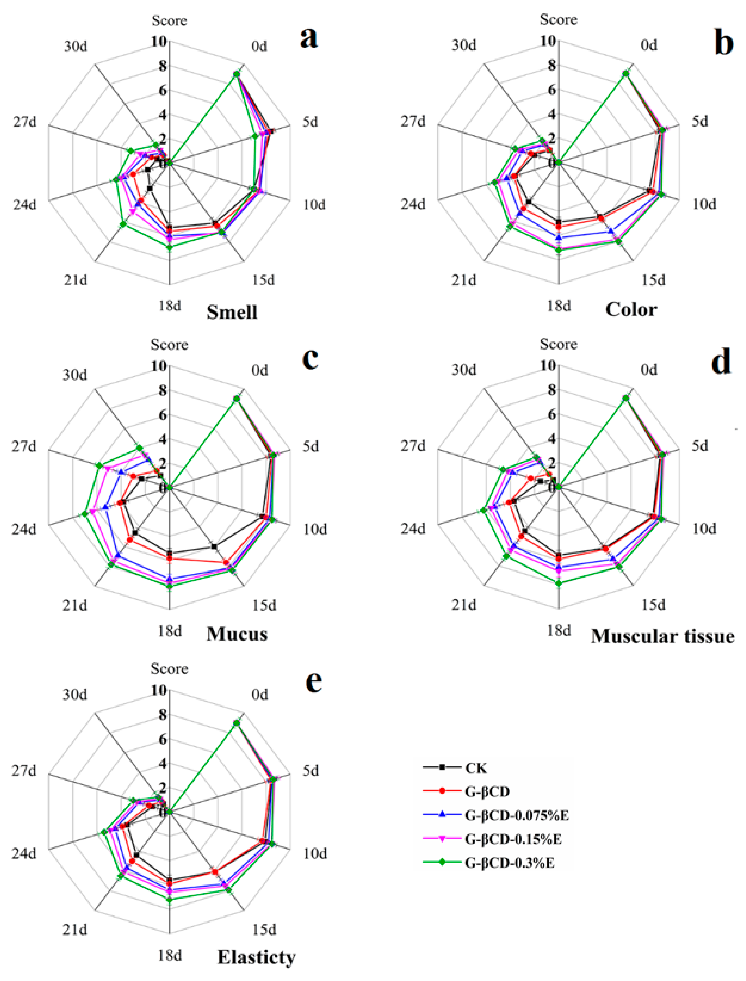 Coatings 09 00489 g004 Coatings 09 00489 g004