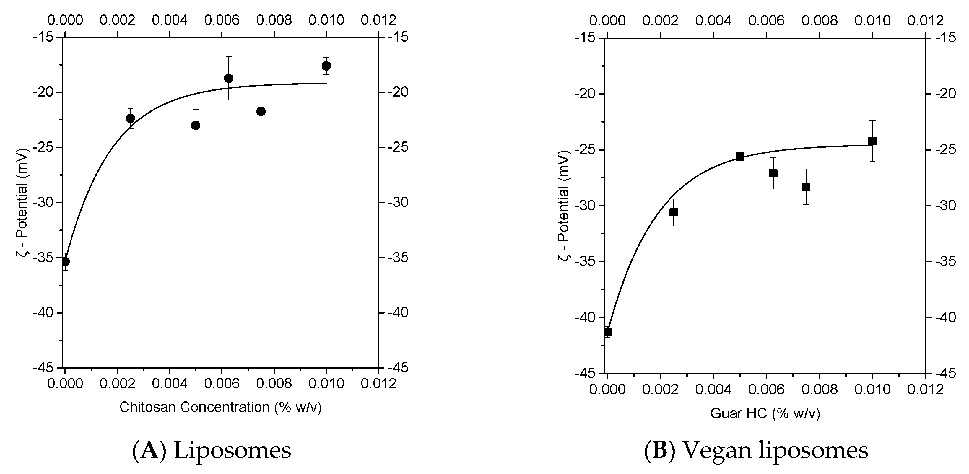 Coatings 09 00491 g002 Coatings 09 00491 g002