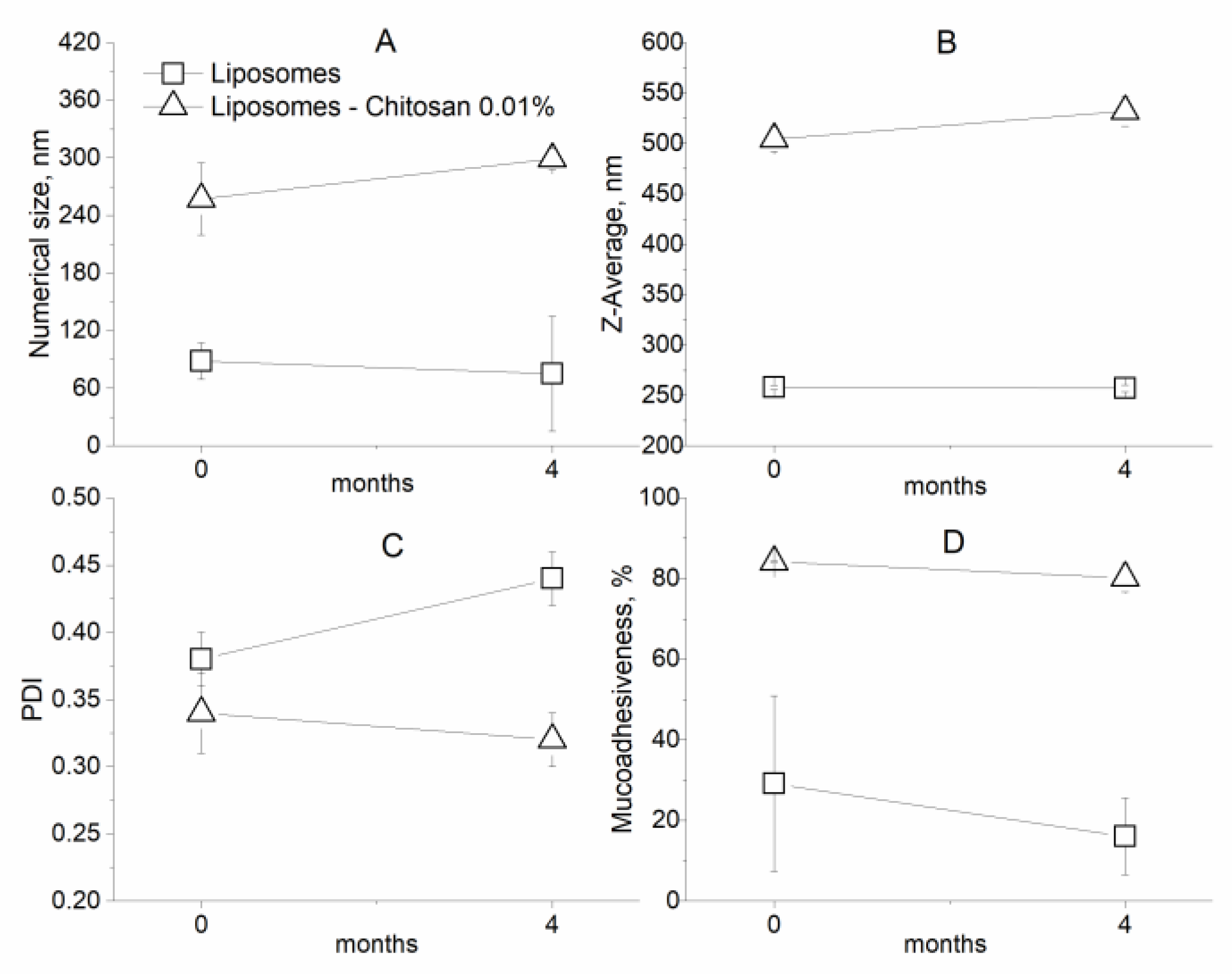 Coatings 09 00491 g009 Coatings 09 00491 g009