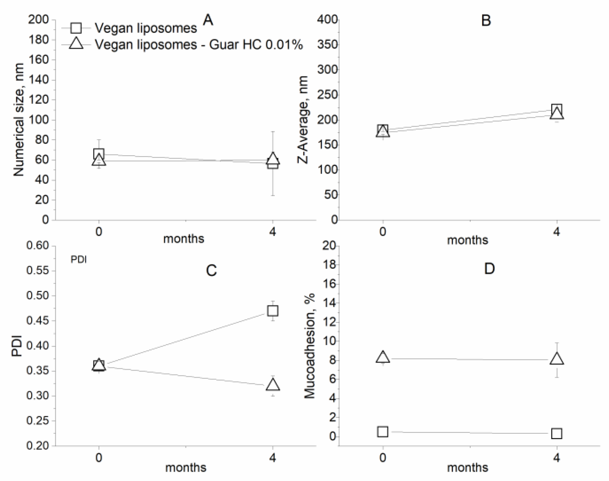 Coatings 09 00491 g010 Coatings 09 00491 g010