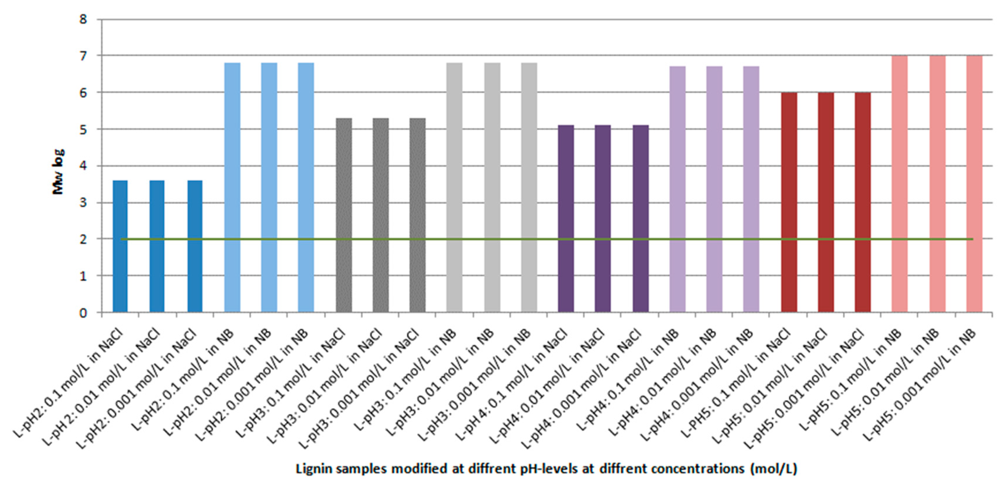 Coatings 09 00494 g002 Coatings 09 00494 g002