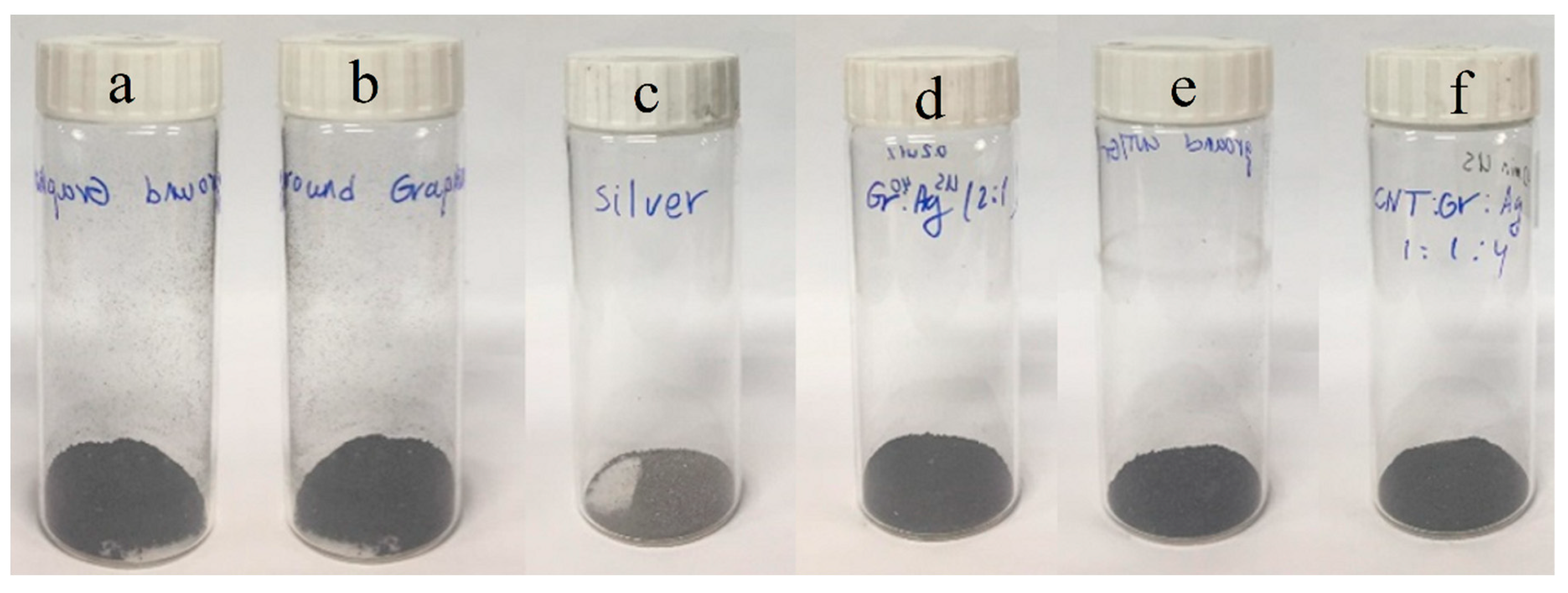 Coatings 09 00499 g003 Coatings 09 00499 g003