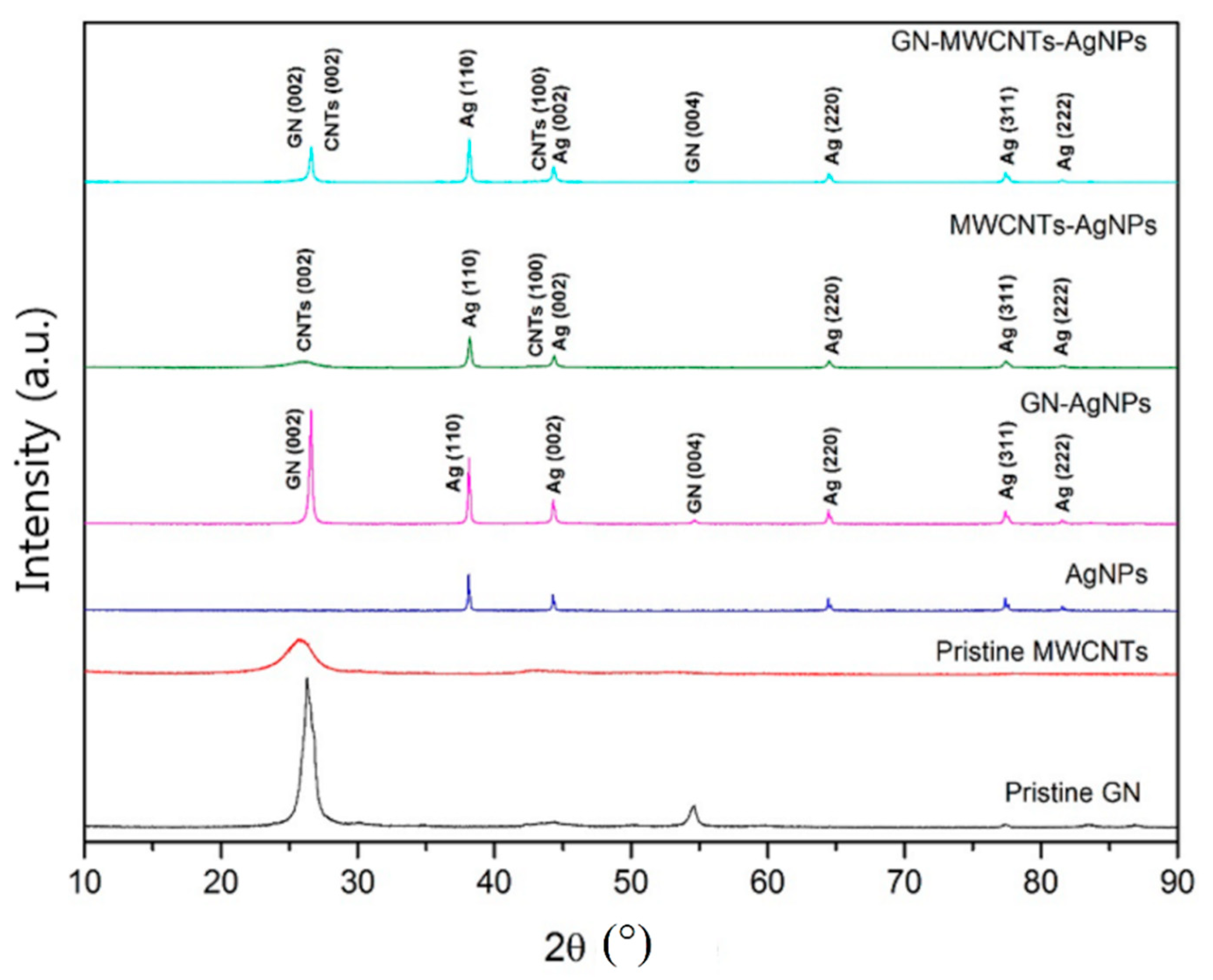 Coatings 09 00499 g005 Coatings 09 00499 g005