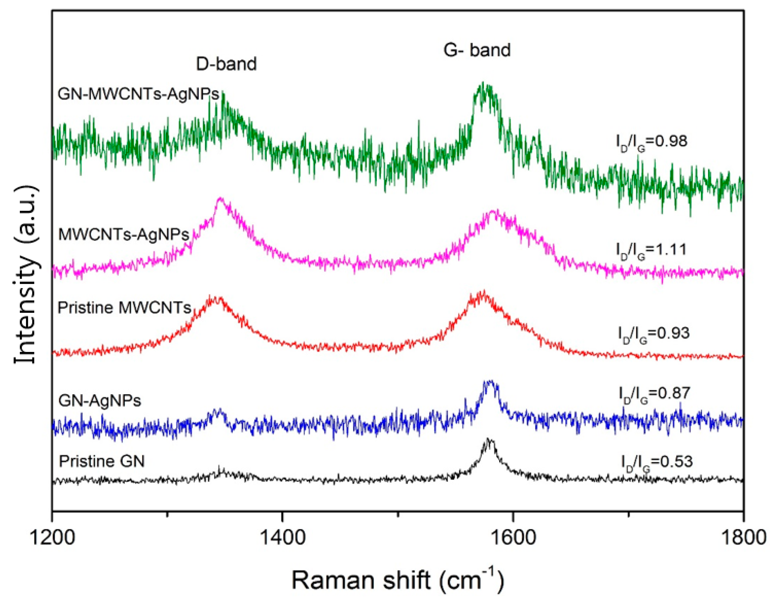 Coatings 09 00499 g006 Coatings 09 00499 g006