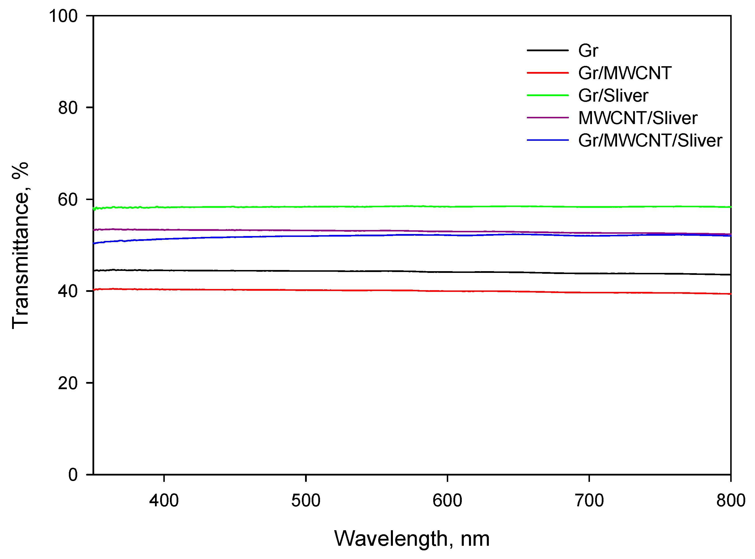 Coatings 09 00499 g007 Coatings 09 00499 g007