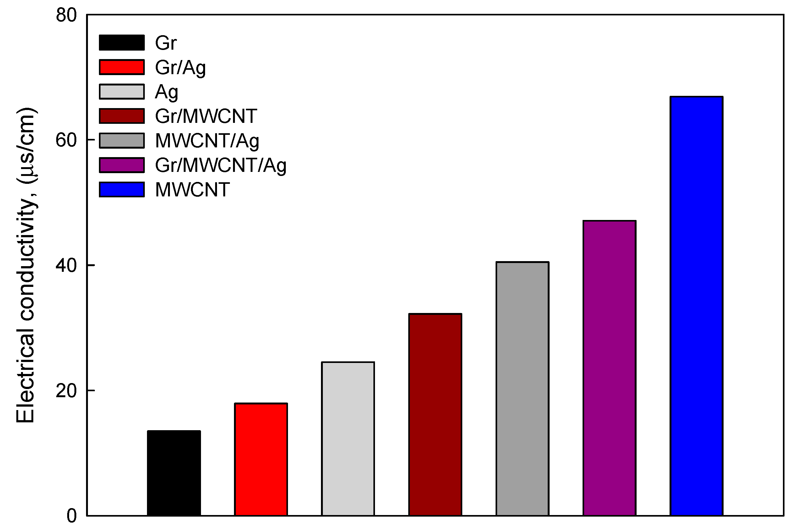 Coatings 09 00499 g008 Coatings 09 00499 g008