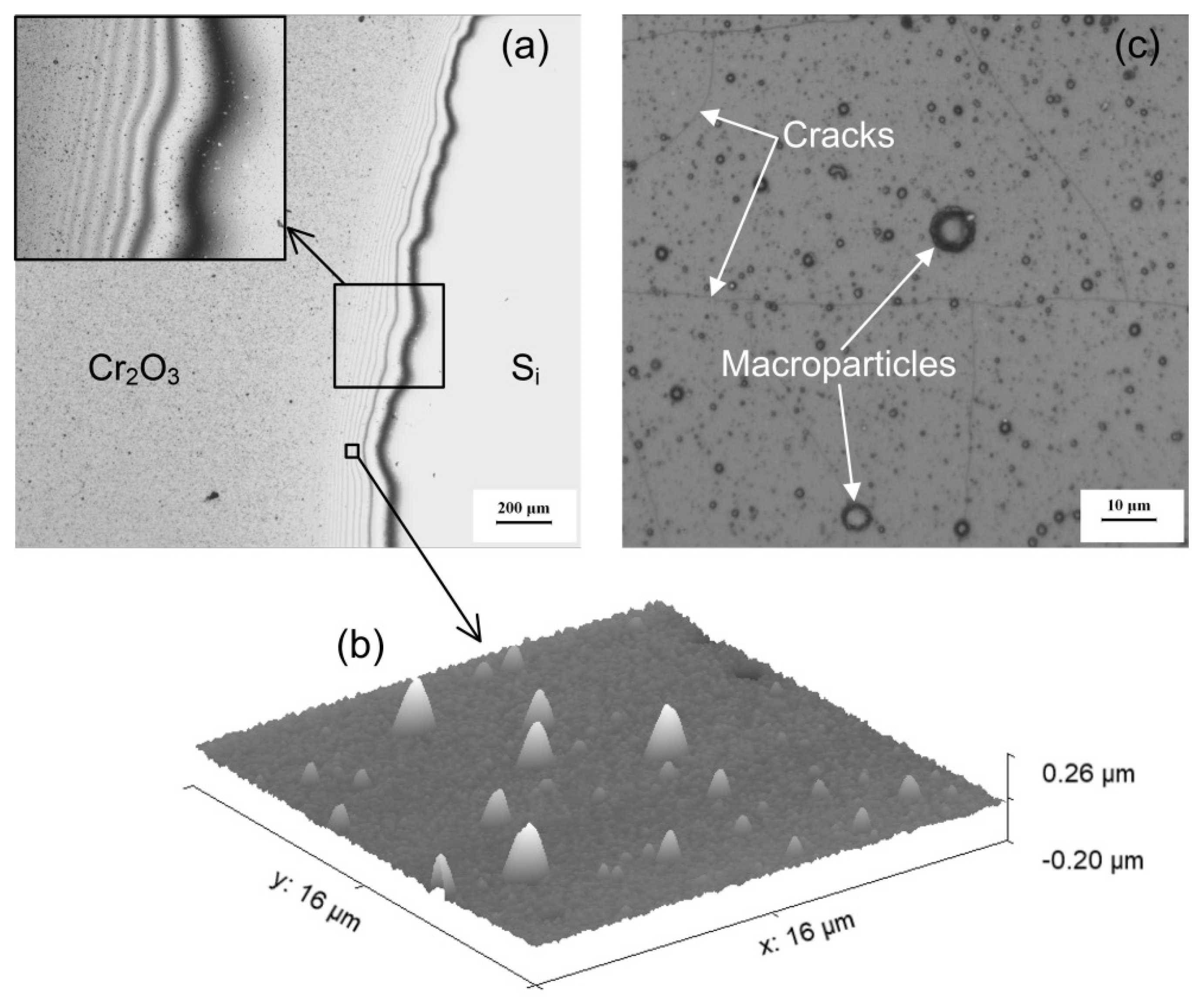 Coatings | Free Full-Text | Study on Local Residual Stress in a 
