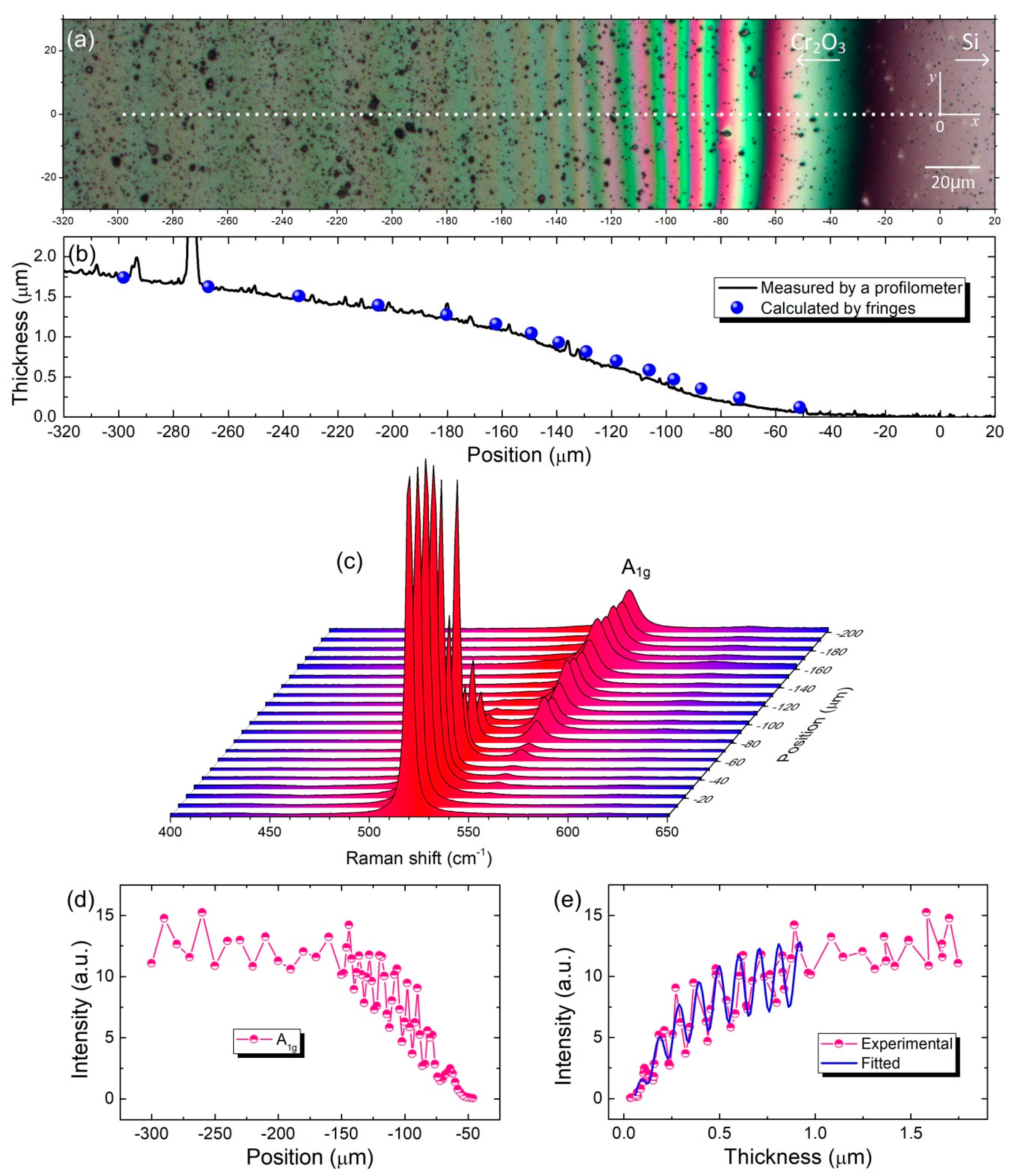 Coatings 09 00500 g003