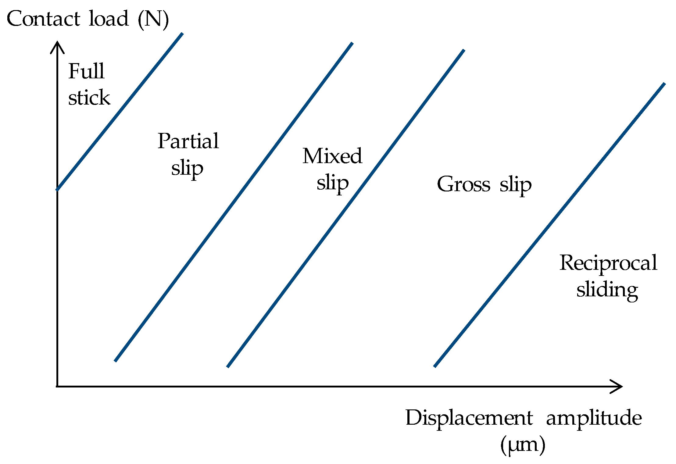 Coatings 09 00501 g001
