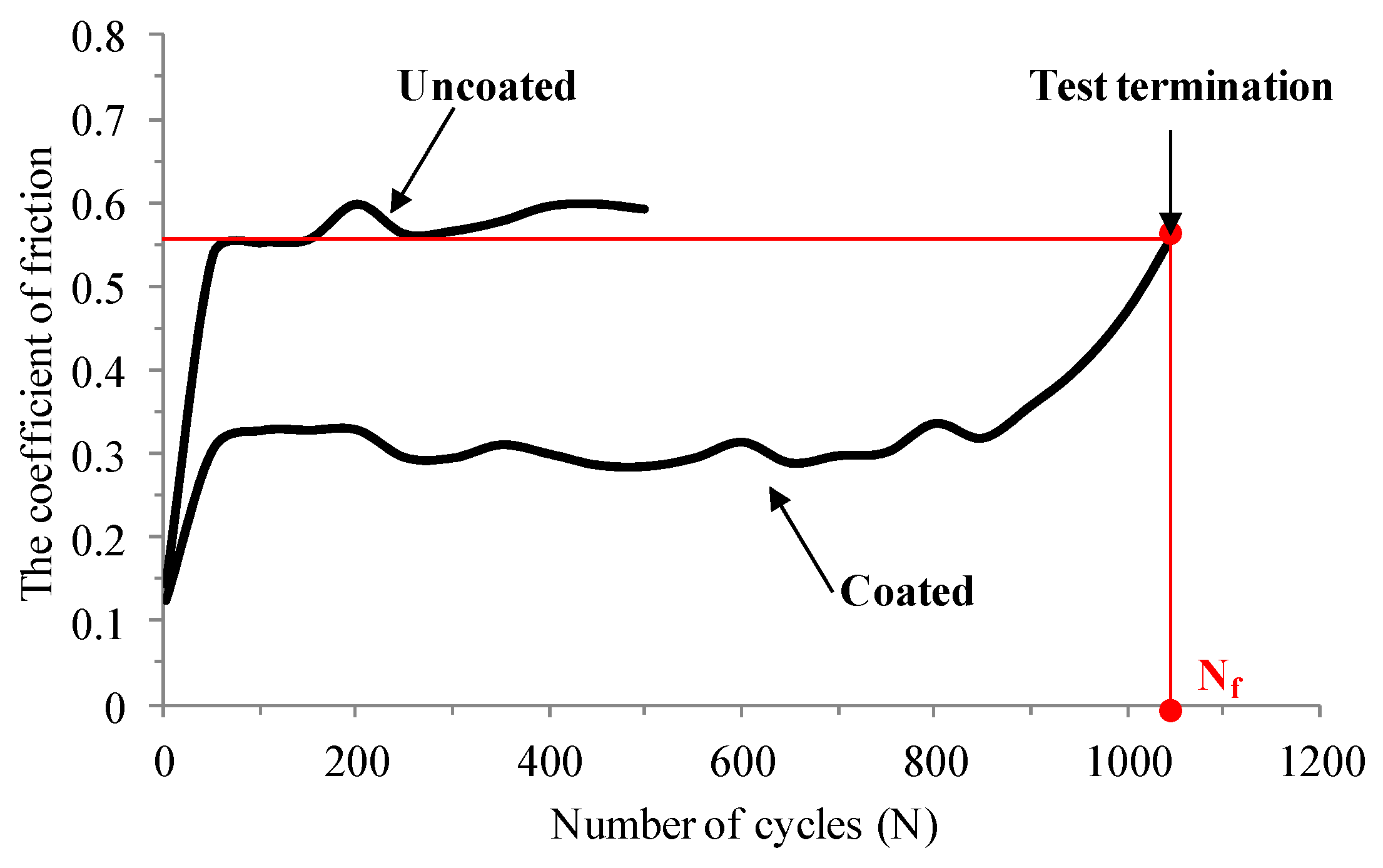 Coatings 09 00501 g004