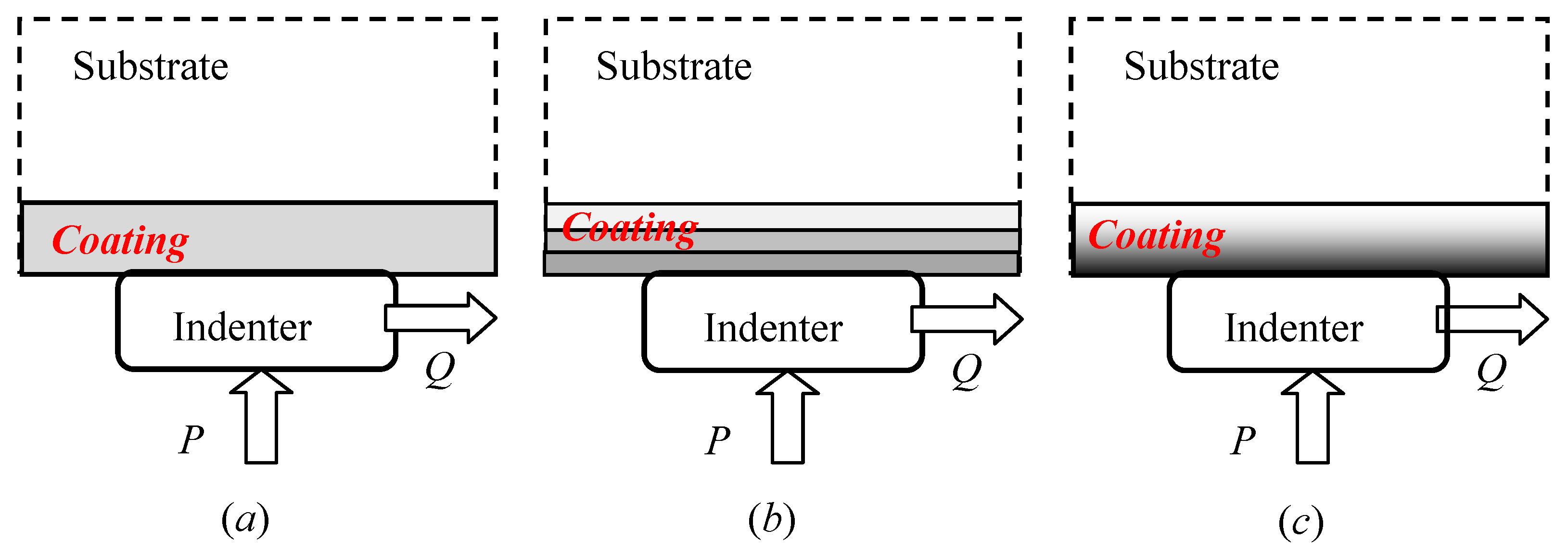 Coatings 09 00501 g010