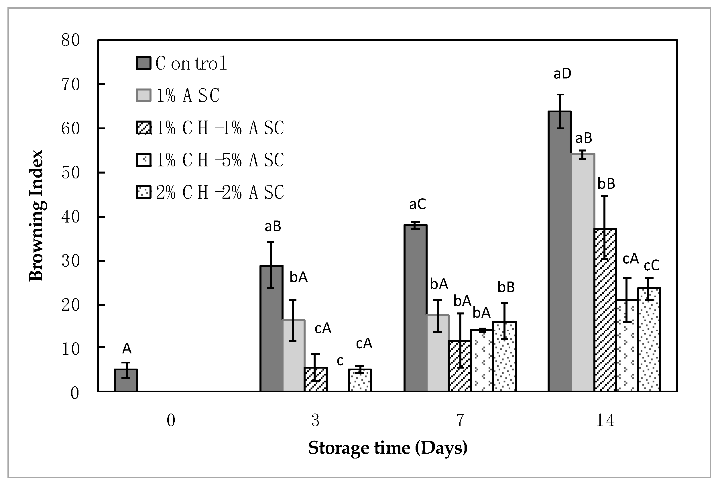 Coatings 09 00503 g001