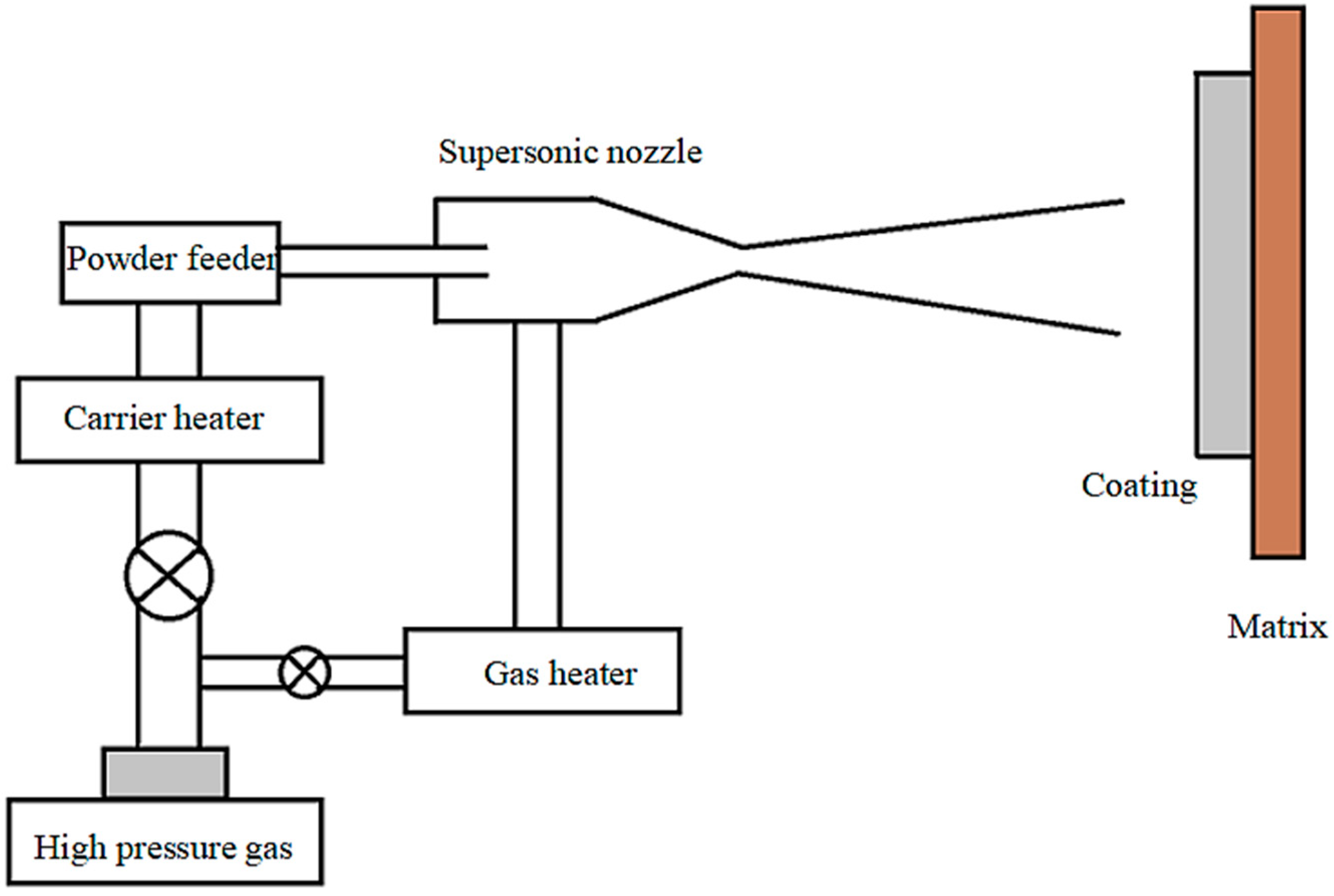 Coatings 09 00505 g001 550