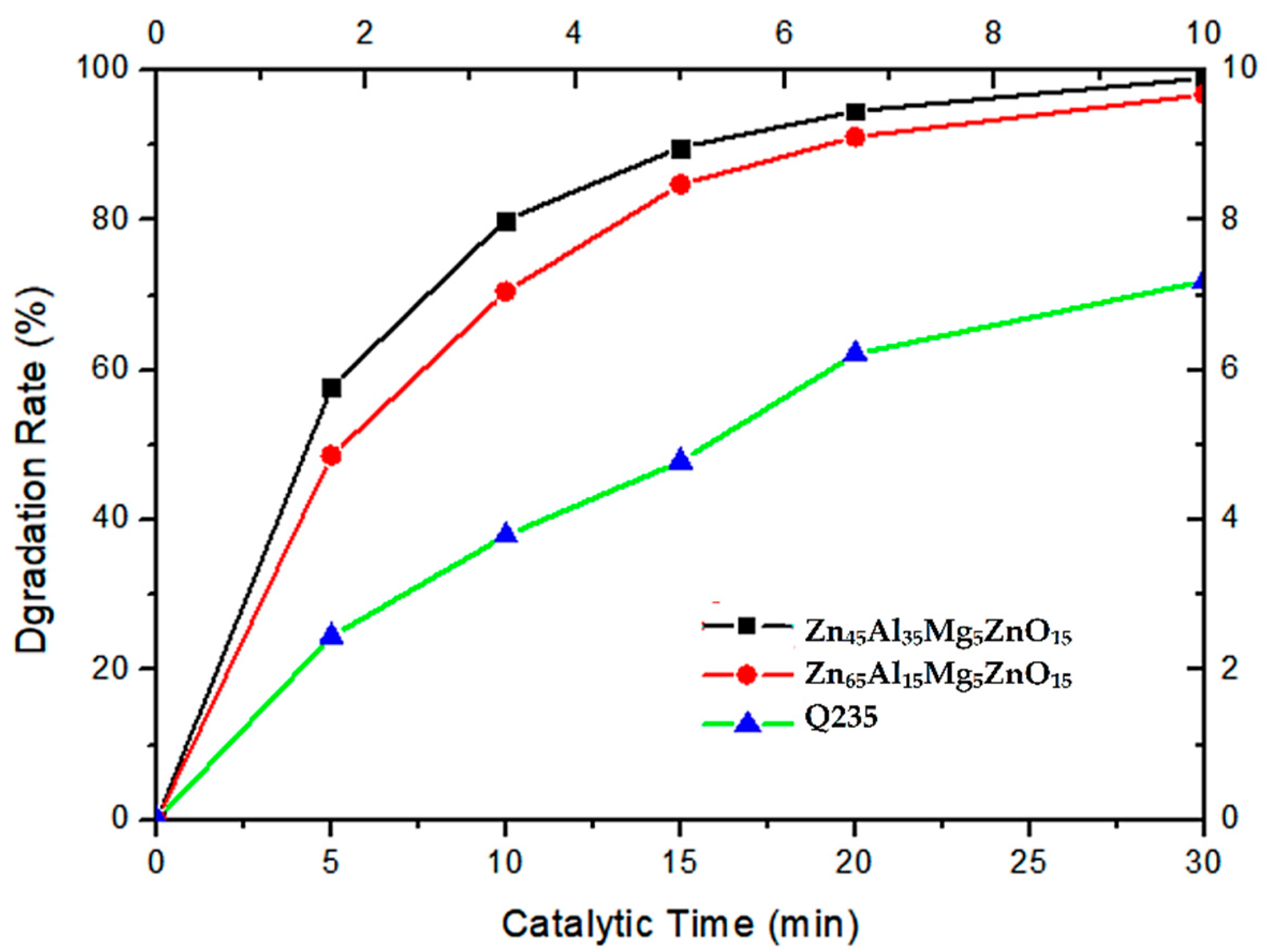 Coatings 09 00505 g011 550