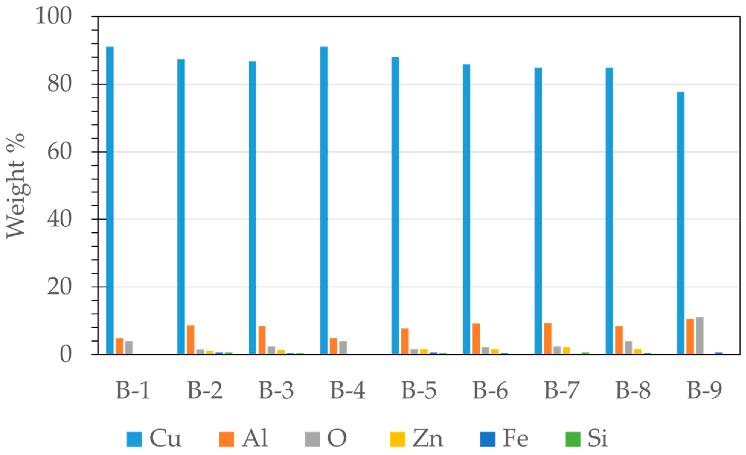 Coatings 09 00507 g002