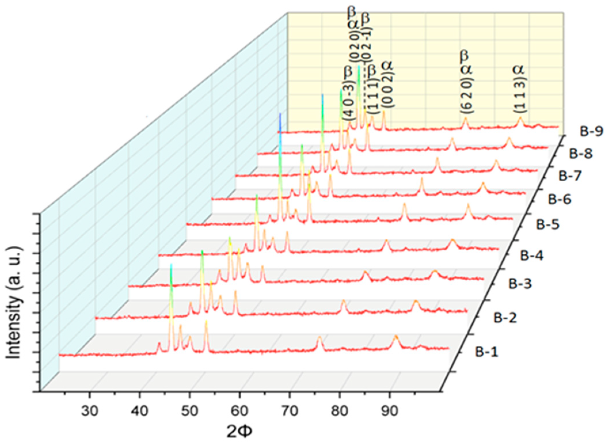 Coatings 09 00507 g004