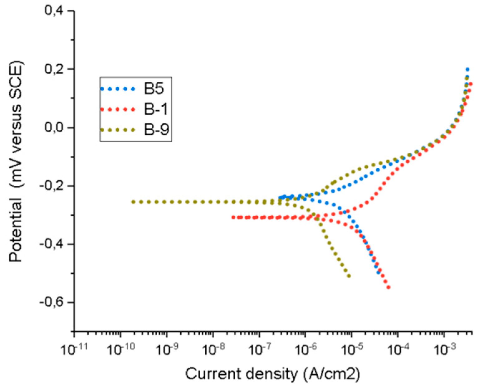 Coatings 09 00507 g008