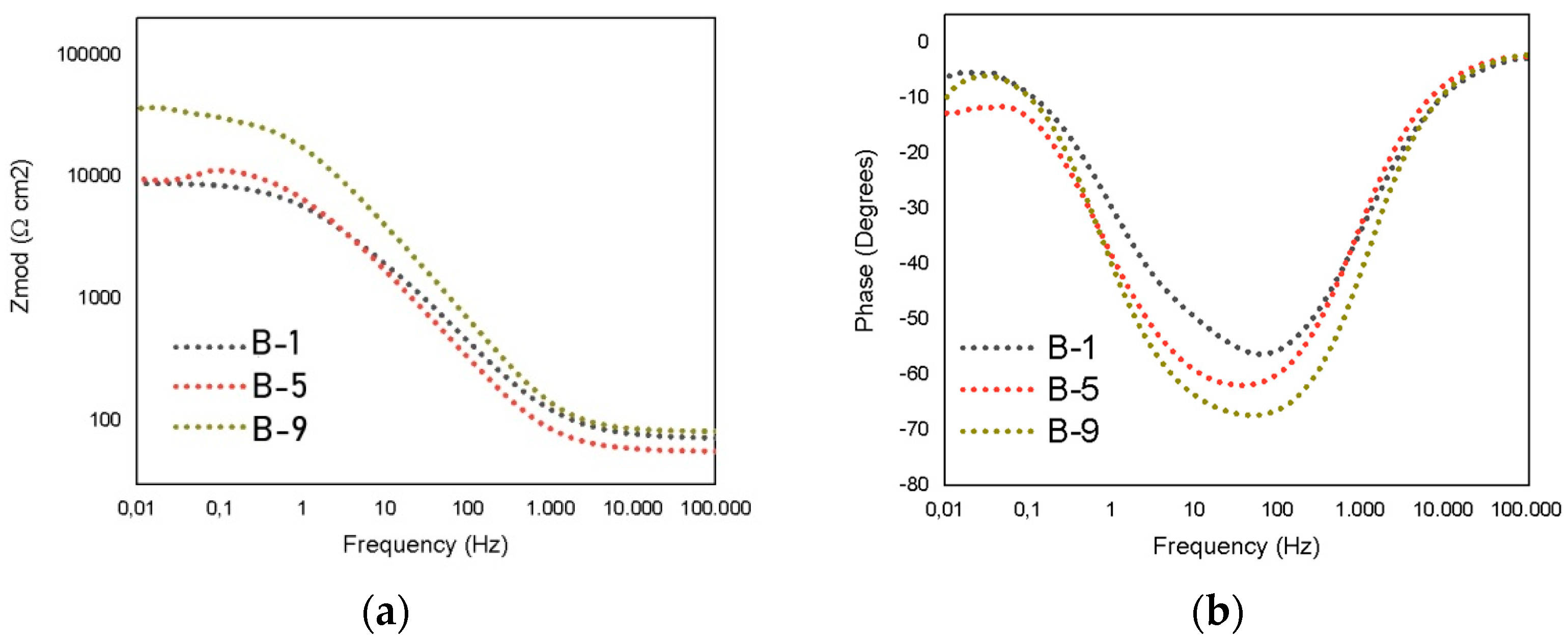 Coatings 09 00507 g013