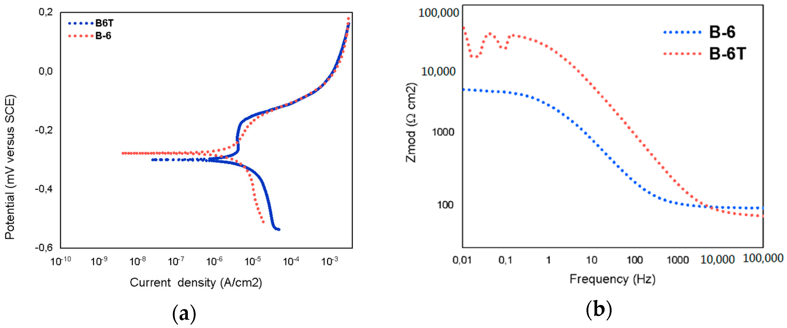 Coatings 09 00507 g016