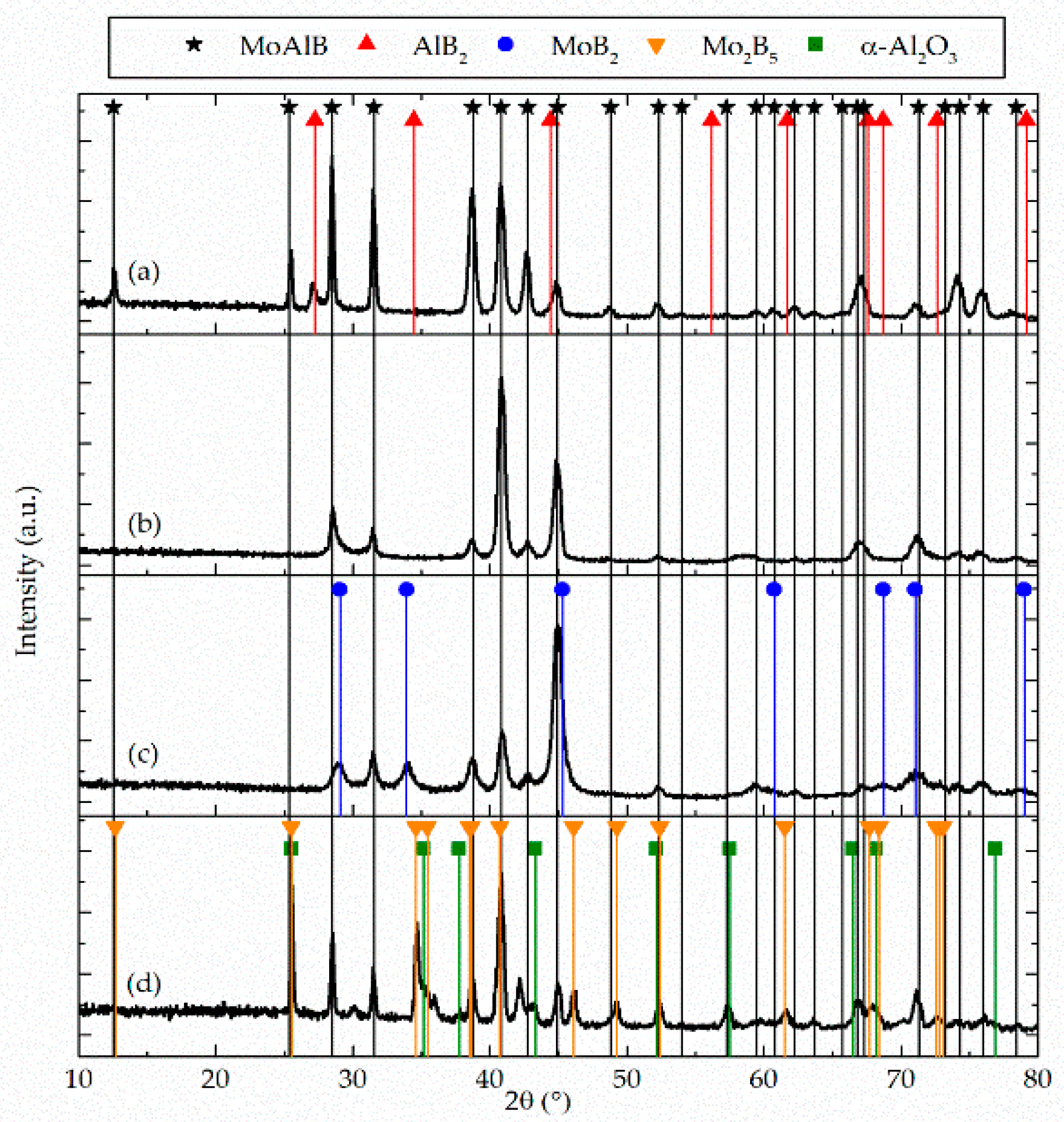 Coatings 09 00510 g001 Coatings 09 00510 g001