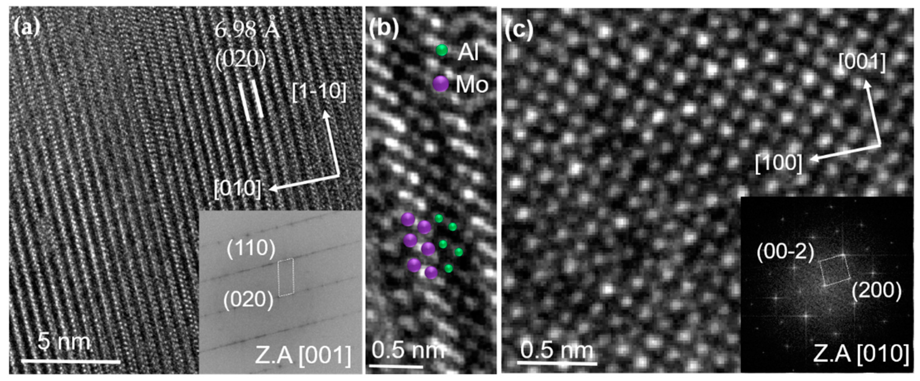 Coatings 09 00510 g002 Coatings 09 00510 g002