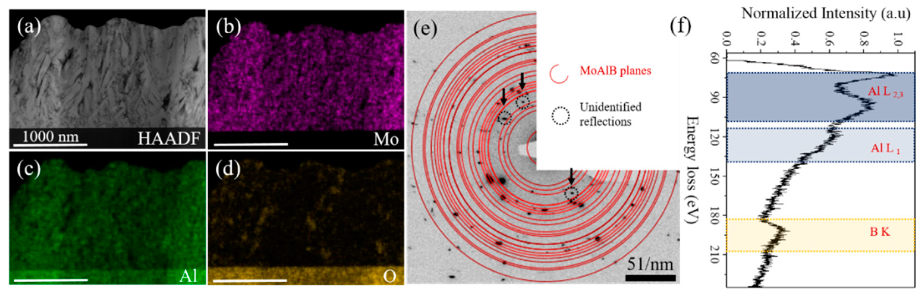 Coatings 09 00510 g003 Coatings 09 00510 g003