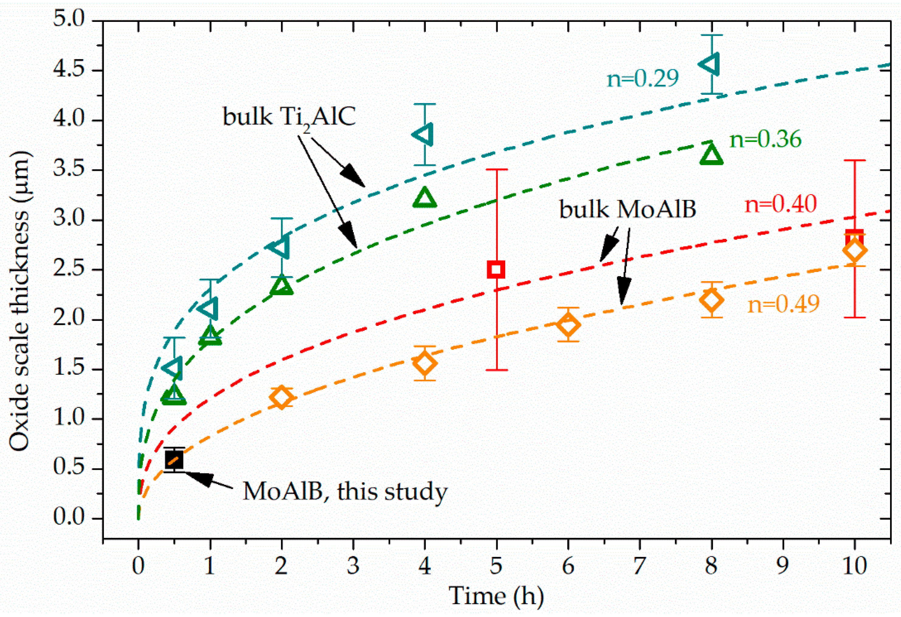 Coatings 09 00510 g006 Coatings 09 00510 g006